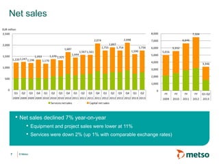 © Metso© Metso
Net sales
7
• Net sales declined 7% year-on-year
• Equipment and project sales were lower at 11%
• Services were down 2% (up 1% with comparable exchange rates)
1,2201,247 1,196
1,353
1,170
1,370 1,325
1,687
1,444
1,567 1,561
2,074
1,755
1,897
1,754
2,098
1,590
1,756
0
500
1,000
1,500
2,000
2,500
Q1 Q2 Q3 Q4 Q1 Q2 Q3 Q4 Q1 Q2 Q3 Q4 Q1 Q2 Q3 Q4 Q1 Q2
2009 2009 2009 2009 2010 2010 2010 2010 2011 2011 2011 2011 2012 2012 2012 2012 2013 2013
EUR million
Servicesnetsales Capital net sales
5,016
5,552
6,646
7,504
3,346
0
1,000
2,000
3,000
4,000
5,000
6,000
7,000
8,000
FY FY FY FY Q1-Q2
2009 2010 2011 2012 2013
 