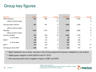 © Metso© Metso
Group key figures
* Before non-recurring items
** Non-recurring expenses totaled 32 million in Q4/2014 (Q4/2013: 33 million)
and 90 million in FY 2014 (FY 2013: 54 million)
• Major headwind due to lower volumes in the mining equipment business mitigated by cost actions
• Stable gross margins in both Q4/2014 and FY 2014
• Non-recurring items had a negative impact on EBIT and EPS
EUR million Q4/2014 Q4/2013 Change% Q1-Q4/2014 Q1-Q4/2013 Change%
Orders received 801 885 -9 3,409 3,709 -8
without currency impact -11 -4
Services orders received 481 457 5 2,052 2,038 1
without currency impact 5 6
Net sales 1,018 1,018 0 3,658 3,858 -5
without currency impact 0 -1
Services net sales 572 509 12 2,007 1,976 2
% of net sales 56 50 55 51
EBITA * 138 147 -6 460 496 -7
% of net sales 13.5 14.4 12.6 12.8
EBIT ** 101 108 -7 351 423 -17
Earnings per share, EUR 0.36 0.35 3 1.25 1.59 -21
14
 