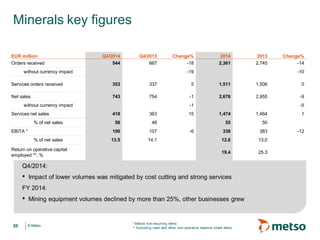 © Metso© Metso
Minerals key figures
* Before non-recurring items
** Excluding cash and other non-operative balance sheet items,
Q4/2014:
• Impact of lower volumes was mitigated by cost cutting and strong services
FY 2014:
• Mining equipment volumes declined by more than 25%, other businesses grew
EUR million Q4/2014 Q4/2013 Change% 2014 2013 Change%
Orders received 544 667 -18 2,361 2,745 -14
without currency impact -19 -10
Services orders received 353 337 5 1,511 1,506 0
Net sales 743 754 -1 2,676 2,955 -9
without currency impact -1 -5
Services net sales 418 363 15 1,474 1,464 1
% of net sales 56 48 55 50
EBITA * 100 107 -6 338 383 -12
% of net sales 13.5 14.1 12.6 13.0
Return on operative capital
employed **, %
19.4 25.3
20
 