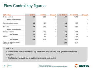 © Metso© Metso
Flow Control key figures
* Before non-recurring items
** Excluding cash and other non-operative balance sheet items,
Q4/2014:
• Strong order intake, thanks to a big order from pulp industry; oil & gas remained stable
FY 2014:
• Profitability improved due to stable margins and cost control
EUR million Q4/2014 Q4/2013 Change% Q1-Q4/2014 Q1-Q4/2013 Change%
Orders received 256 233 10 1,051 1,012 4
without currency impact 7 6
Services orders received 128 120 7 542 533 2
Net sales 270 279 -3 982 969 1
without currency impact -5 3
Services net sales 154 146 5 533 513 4
% of net sales 57 52 54 53
EBITA * 42 43 -2 148 134 11
% of net sales 15.6 15.4 15.1 13.8
Return on operative capital
employed **, %
36.5 34.7
22
 