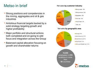 © Metso© Metso
Metso in brief
• Strong positions and competencies in
the mining, aggregates and oil & gas
industries
• Ambitious financial targets backed by a
solid strategy targeting growth and
higher profitability
• Major portfolio and structural actions
both completed and on-going to add
focus and integration across the Group
• Balanced capital allocation focusing on
growth and shareholder returns
Net sales by customer industry
Net sales by geographic area
© Metso
16,000
employees in 270
locations in more
than
50 countries
19 %
32 %
22 %
13 %
8 %
6 %
Mining capital, 19%
Mining services, 32%
Aggregates, 22%
Oil & Gas, 13%
Pulp & Paper, 8%
Other, 6%
29 %
19 %20 %
22 %
10 % Europe 29 %
North-America 19 %
South-America20 %
Asia-Pacific 22 %
Africaand Middle East 10 %
3
 