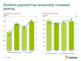 © Metso© Metso
Dividend payment has temporarily increased
gearing
11
Net working capitalNet debt and gearing
377
555
491
603
28.4
46.7
41.6
53.4
0
10
20
30
40
50
60
0
100
200
300
400
500
600
700
Q4/2012 Q2/2013 Q4/2013 Q2/2014
%
EUR Million
Net interest bearing liabilities Gearing, %
702
649
651
686
16.4
15.7
16.9
18.4
0
4
8
12
16
20
0
100
200
300
400
500
600
700
800
Q4/2012 Q2/2013 Q4/2013 Q2/2014
%
EUR Million
Net working capital, ext. Net working capital/ net sales
 