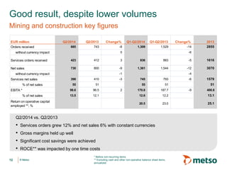 © Metso© Metso
Good result, despite lower volumes
Mining and construction key figures
12
* Before non-recurring items
** Excluding cash and other non-operative balance sheet items,
annualized
Q2/2014 vs. Q2/2013
• Services orders grew 12% and net sales 6% with constant currencies
• Gross margins held up well
• Significant cost savings were achieved
• ROCE** was impacted by one time costs
EUR million Q2/2014 Q2/2013 Change% Q1-Q2/2014 Q1-Q2/2013 Change% 2013
Orders received 685 743 -8 1,309 1,529 -14 2855
without currency impact 729 0 1,487 -6
Services orders received 423 412 3 836 883 -5 1616
Net sales 730 800 -9 1,361 1,544 -12 3070
without currency impact 783 -1 1,501 -4
Services net sales 398 410 -3 745 793 -6 1579
% of net sales 55 51 55 51 51
EBITA * 98.6 96.5 2 170.8 187.7 -9 400.8
% of net sales 13.5 12.1 12.6 12.2 13.1
Return on operative capital
employed **, %
3 20.5 23.0 25.1
 
