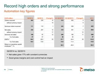 © Metso© Metso
Record high orders and strong performance
Automation key figures
14
* Before non-recurring items
** Excluding cash and other non-operative balance sheet items,
annualized
Q2/2014 vs. Q2/2013
• Net sales grew 17% with constant currencies
• Good gross margins and cost control had an impact
EUR million Q2/2014 Q2/2013 Change% Q1-Q2/2014 Q1-Q2/2013 Change% 2013
Orders received 263 239 10 515 493 4 902
without currency impact 236 14 486 9
Services orders received 111 110 1 243 228 7 422
Net sales 232 207 12 418 391 7 854
without currency impact 204 17 386 12
Services net sales 109 97 12 200 180 11 398
% of net sales 47 47 48 46 47
EBITA * 38.0 28.5 33 57.7 44.6 29 116.2
% of net sales 16.4 13.8 13.8 11.4 13.6
Return on operative capital
employed **, %
37 38.5 28.8 38.5
 