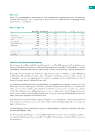 Mar31,2016 %ofpersonnel Mar 31, 2015 % of personnel Change % Dec 31, 2015
Europe 4,256 34 4,786 34 -11 4,380
North America 1,882 15 2,187 16 -14 1,961
South and Central America 2,659 22 3,097 22 -14 2,623
China 1,156 9 1,295 9 -11 1,189
Other Asia-Pacific 1,503 12 1,604 11 -6 1,493
Africa and Middle East 930 8 1,046 8 -11 973
Metso total 12,386 100 14,015 100 -12 12,619
Personnel by area
Personnel
Metso had 12,386 employees at the end of March 2016, 233 fewer than at the end of December 2015. Personnel
numbers decreased by 154 and 24, respectively, in Minerals and Flow Control. Personnel in emerging markets
accounted for 50 percent (50%).
Mar31,2016 %ofpersonnel Mar 31, 2015 % of personnel Change % Dec 31, 2015
Emerging markets 6,188 50 6,977 50 -11 6,221
Developed markets 6,198 50 7,038 50 -12 6,398
Metso total 12,386 100 14,015 100 -12 12,619
Decisions of the Annual General Meeting
Metso’s Annual General Meeting (AGM) was held on March 21, 2016. The AGM approved the Financial Statements
for 2015 and discharged the members of the Board of Directors and the President and CEO from liability for the 2015
financial year. The dividend of EUR 1.05 per share was paid on April 1, 2016, in accordance with the AGM’s decision.
The number of Board members was confirmed as eight, and Mikael Lilius was elected as Chairman of the Board
and Christer Gardell asVice Chairman.Wilson Nélio Brumer, Ozey K. Horton Jr., Lars Josefsson and Nina Kopola were
re-elected for a new term, and Arja Talma and Peter Carlsson were elected as new members. The term of office of
Board members will last until the end of the next AGM.
The following annual remuneration for the Board members was approved: EUR 110,000 for the Chairman, EUR 62,000
for the Vice Chairman, and EUR 50,000 for members, and additional remuneration of EUR 15,000 for the Chairman
of the Audit Committee and EUR 5,000 for the Chairman of the HR and Remuneration Committee. The AGM also
decided that the Board members will be obliged to use 40% of their fixed annual remuneration for purchasing Metso
shares from the market at a price formed in public trading and that such purchases shall be carried out within two
weeks following the publication of this interim review.
Authorized Public Accountant Ernst & Young Oy was elected to act as the company’s Auditor until the end of the
next Annual General Meeting.The remuneration to the Auditor was decided to be paid against the invoice approved
by the Audit Committee.
The Annual General Meeting approved the proposal of the Board of Directors to authorize the Board to decide on
the repurchase of Metso shares.
In addition, the Board of Directors was authorized to decide on the issuance of shares and the issuance of spe-
cial rights entitling to shares. The minutes of the Annual General Meeting are available on Metso’s website at­
www.metso.com.
10
Metso’s Interim Review January 1 – March 31, 2016
 
