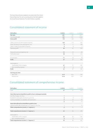EUR million 1-3/2016 1-3/2015 1-12/2015
Net sales 601 787 2,977
Cost of goods sold -425 -551 -2,062
Gross profit 176 236 915
Selling, general and administrative expenses -126 -170 -593
Other operating income and expenses, net 0 -1 234
Share in profits of associated companies 0 0 -1
Operating profit 50 65 555
Financial income and expenses, net -12 -10 -39
Profit before taxes 38 55 516
Income taxes -11 -18 -74
Profit 27 37 442
Attributable to:
Shareholders of the company 27 37 442
Non-controlling interests 0 0 0
Profit 27 37 442
Earnings per share
Basic, EUR 0.18 0.25 2.95
Diluted, EUR 0.18 0.25 2.95
Consolidated statement of income
EUR million 1-3/2016 1-3/2015 1-12/2015
Profit 27 37 442
Items that may be reclassified to profit or loss in subsequent periods:
Cash flow hedges, net of tax 1 1 2
Available-for-sale equity investments, net of tax 0 0 -2
Currency translation on subsidiary net investments -5 54 -19
-4 55 -19
Items that will not be reclassified to profit or loss:
Defined benefit plan actuarial gains (+) / losses (-), net of tax - - 12
Other comprehensive income (+) / expense (-) -4 55 -7
Total comprehensive income (+) / expense (-) 23 92 435
Attributable to:
Shareholders of the company 23 92 435
Non-controlling interests 0 0 0
Total comprehensive income (+) / expense (-) 23 92 435
Consolidated statement of comprehensive income
This Interim Review has been prepared in accordance with IAS 34‘Interim
Financial Reporting’. The same accounting policies have been applied in
the Annual Financial Statements. This Interim Review is unaudited.
13
Metso’s Interim Review January 1 – March 31, 2016
 
