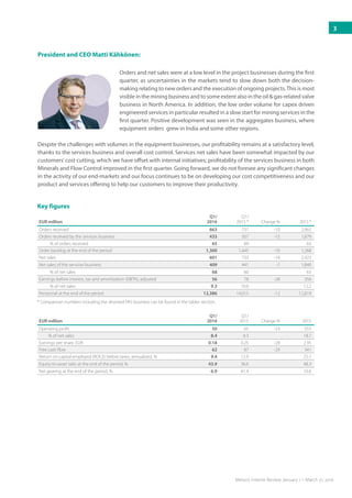 EUR million
Q1/
2016
Q1/
2015 * Change % 2015 *
Orders received 663 737 -10 2,965
Orders received by the services business 433 507 -15 1,879
% of orders received 65 69 63
Order backlog at the end of the period 1,300 1,445 -10 1,268
Net sales 601 733 -18 2,923
Net sales of the services business 409 441 -7 1,840
% of net sales 68 60 63
Earnings before interest, tax and amortization (EBITA), adjusted 56 78 -28 356
% of net sales 9.3 10.6 12.2
Personnel at the end of the period 12,386 14,015 -12 12,619
Key figures
* Comparison numbers including the divested PAS business can be found in the tables section.
President and CEO Matti Kähkönen:
Orders and net sales were at a low level in the project businesses during the first
­quarter, as uncertainties in the markets tend to slow down both the decision-
making relating to new orders and the execution of ongoing projects.This is most
visible in the ­­mining ­business and to some extent also in the oil & gas-related valve
business in North ­America. In addition, the low order volume for capex driven
engineered services in particular resulted in a slow start for mining services in the
first quarter. Positive ­development was seen in the aggregates business, where
equipment orders grew in India and some other regions.
Despite the challenges with volumes in the equipment businesses, our profitability remains at a satisfactory level,
thanks to the services business and overall cost control. Services net sales have been somewhat impacted by our
customers’cost cutting, which we have offset with internal initiatives; profitability of the services business in both
Minerals and Flow Control improved in the first quarter. Going forward, we do not foresee any significant changes
in the activity of our end-markets and our focus continues to be on developing our cost competitiveness and our
product and services offering to help our customers to improve their productivity.
EUR million
Q1/
2016
Q1/
2015 Change % 2015
Operating profit 50 65 -23 555
% of net sales 8.4 8.3 18.7
Earnings per share, EUR 0.18 0.25 -28 2.95
Free cash flow 62 87 -29 341
Return on capital employed (ROCE) before taxes, annualized, % 9.4 12.9 25.7
Equity-to-asset ratio at the end of the period, % 43.9 36.6 48.3
Net gearing at the end of the period, % 6.9 41.4 10.6
3
Metso’s Interim Review January 1 – March 31, 2016
 