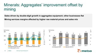 © Metso© Metso
37
54
52
47
43
55
8.2
10.8 10.8
9.1 8.9
10.5
0
5
10
15
20
0
20
40
60
Q1/16 Q2/16 Q3/16 Q4/16 Q1/17 Q2/17
EUR million
Adjusted EBITA Adjusted EBITA %
%
453
504
477
522
489
523
-20
-15
-10
-5
0
5
10
15
20
0
200
400
600
Q1/16 Q2/16 Q3/16 Q4/16 Q1/17 Q2/17
EUR million
Minerals Services sales Minerals Equipment sales
Sales growth y-on-y
%
Minerals: Aggregates’ improvement offset by
mining
Sales driven by double-digit growth in aggregates equipment; other businesses flat
Mining services margins affected by higher raw material prices and sales mix
-10%-20% -9%-5% +8%
11
+4%
Half-Year Financial Review 2017
 