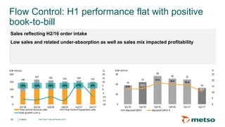 © Metso© Metso
19
22
28
26 25
1612.8 13.2
17.5 16.6 15.6
10.8
0
5
10
15
20
25
0
10
20
30
Q1/16 Q2/16 Q3/16 Q4/16 Q1/17 Q2/17
EUR million
Adjusted EBITA Adjusted EBITA %
%
148
167 161 155 159 152
-20
-15
-10
-5
0
5
10
15
20
0
50
100
150
200
Q1/16 Q2/16 Q3/16 Q4/16 Q1/17 Q2/17
EUR million
Flow Control Services sales Flow Control Equipment sales
Sales growth y-on-y
%
Flow Control: H1 performance flat with positive
book-to-bill
Sales reflecting H2/16 order intake
Low sales and related under-absorption as well as sales mix impacted profitability
-14%-13% -14%-10% +7%
12
-9%
Half-Year Financial Review 2017
 