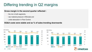 © Metso© Metso
176
196
181 184 184 187
29.2 29.2 28.4 27.2 28.4 27.7
0
5
10
15
20
25
30
0
50
100
150
200
250
Q1/16 Q2/16 Q3/16 Q4/16 Q1/17 Q2/17
EUR million
Gross profit Gross margin
%
126 130 125
135 126 127
20.9
19.4 19.6 20.0 19.5 18.8
0
5
10
15
20
25
0
50
100
150
200
Q1/16 Q2/16 Q3/16 Q4/16 Q1/17 Q2/17
EUR million
SGA SGA %
%
Differing trending in Q2 margins
Gross margin in the second quarter reflected :
- the mix in both segments,
- raw material pressure in Minerals and
- under-absorption in Flow Control.
SG&A costs were stable and as % of sales trending downwards
13 Half-Year Financial Review 2017
 