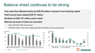 © Metso© Metso
480
240
207
153
91
174
70
-25 -63
100
-0.3
0.0
0.3
0.6
0.9
1.2
1.5
-100
100
300
500
Q1/15 Q2/15 Q3/15 Q4/15 Q1/16 Q2/16 Q3/16 Q4/16 Q1/17 Q2/17
EUR million
Net debt Net debt/EBITDA
124 120
129
83
59
103 103
127
58
46
0
100
200
300
400
500
0
50
100
150
Q1/15 Q2/15 Q3/15 Q4/15 Q1/16 Q2/16 Q3/16 Q4/16 Q1/17 Q2/17
EUR million
Cash flow from operations Cash flow from operations, rolling 12 months
Balance sheet continues to be strong
Free cash flow affected mainly by EUR 56 million increase of net working capital
Paid income taxes totaled EUR 37 million
Dividend of EUR 157 million paid in April
Maturity structure of debt was extended
- New EUR 300 million bond issued
- EUR 205 million of the 2019 outstanding EUR 400 million bond purchased back
14 Half-Year Financial Review 2017
 