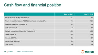 © Metso
Cash flow and financial position
June 30, 2017 Dec 31, 2016
Return on equity (ROE), annualized, % 10.2 9.0
Return on capital employed (ROCE) before taxes, annualized, % 11.1 10.4
Gearing at the end of the period, % 7.5 -1.8
Cash conversion, % 61 261
Equity to assets ratio at the end of the period, % 45.9 48.0
Debt to capital, % 39.0 35.6
Net debt / EBITDA 0.3 -0.1
Interest cover (EBITDA) 9.0 7.4
Cash assets 629 698
19 Half-Year Financial Review 2017
 