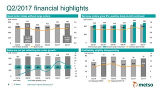 © Metso
433 444 423 441
496 480
1.06 1.01 1.02 1.00
1.17
1.08
0.0
0.4
0.8
1.2
1.6
0
200
400
Q1/16 Q2/16 Q3/16 Q4/16 Q1/17 Q2/17
EUR million
Services sales Services orders received Services book-to-bill
56
77 77
64 66 70
9.3
11.5 12.1
9.4 10.2 10.4
0
5
10
15
20
0
20
40
60
80
Q1/16 Q2/16 Q3/16 Q4/16 Q1/17 Q2/17
EUR million
Adjusted EBITA Adjusted EBITA %
%
601
671
638
676 648 675
-20
-15
-10
-5
0
5
10
15
20
0
200
400
600
Q1/16 Q2/16 Q3/16 Q4/16 Q1/17 Q2/17
EUR million
Sales Sales growth y-on-y
%
663
761
628
672
733 749
1.10
1.13
0.98 0.99
1.13 1.11
0.0
0.4
0.8
1.2
1.6
0
200
400
600
800
Q1/16 Q2/16 Q3/16 Q4/16 Q1/17 Q2/17
EUR million
Orders received Book-to-bill
Q2/2017 financial highlights
Profitability slightly disappointing
Services orders grew 8%; positive book-to-bill continued
6
Good order intake without large orders
Sales are not yet reflecting the order growth
-11%-18% -10%-6% +8% +1%
Half-Year Financial Review 2017
Incl. large
mining
order of
MEUR 90
No large
mining
orders
 