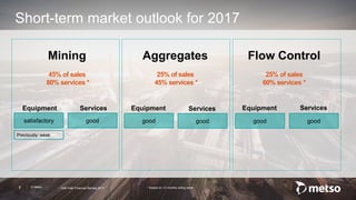© Metso Half-Year Financial Review 20177
Short-term market outlook for 2017
Mining
45% of sales
80% services *
Aggregates
25% of sales
45% services *
Flow Control
25% of sales
60% services *
satisfactory good good good good
Equipment Equipment Equipment ServicesServicesServices
Previously: weak
* Based on 12 months rolling sales
good
 