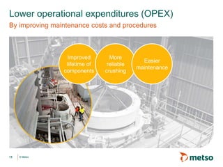 © Metso© Metso
Lower operational expenditures (OPEX)
By improving maintenance costs and procedures
11
Improved
lifetime of
components
More
reliable
crushing
Easier
maintenance
 