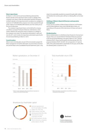 10  |  Metso Financial Statements 2016  |
Shares and shareholders
Share repurchases
On March 21, 2016, the Annual General Meeting authorized the
Board to decide on the repurchase and/or accept as a pledge of the
company’s own shares. Under the authorization granted, the Board is
entitled to decide on the repurchase and/or acceptance as a pledge of a
maximum of 10,000,000 of the company’s own shares acquired through
public trading on the NASDAQ OMX Helsinki Ltd at the market price at
the time of repurchase.	
The company’s repurchased shares can be held by the company,
cancelled or conveyed.The Board of Directors shall decide on other
matters related to the repurchase and/or acceptance as a pledge of
the company’s own shares.The repurchase authorization is valid until
June 30, 2017, and it revokes the repurchase authorization given by the
Annual General Meeting on March 27, 2015.
Incentive plans
Metso’s share ownership plans are part of the remuneration program for
Metso management. For further information, see www.metso.com/inves-
tors and the Notes to the Consolidated Financial Statements (note 7). Any
shares to be potentially rewarded are acquired through public trading,
and therefore the incentive plans will have no diluting effect on the share
value.	
Holdings of Metso’s Board of Directors and executive
management
At year-end, the members of Metso’s Board of Directors and President
and CEO Matti Kähkönen held a total of 80,946 Metso shares, cor-
responding to 0.05 percent of the total amount of shares and votes in
Metso.
Dividend policy
Metso’s dividend policy is to distribute at least 50 percent of annual earn-
ings per share as an annual dividend.The Board of Directors proposes
to the Annual General Meeting, to be held on March 23, 2017, that the
dividend of EUR 1.05 per share be paid for the financial year 2016.The
proposed dividend of EUR 1.05 (EUR 1.05) corresponds to 121 percent
(36%) of the profit attributable to shareholders for the year, and the effec-
tive dividend yield is 3.9 percent (5.1%).
Market capitalization, on December 31 Total shareholder return (TSR)
*	 Metso shareholders receivedValmet share (EUR 6.65 a piece) in
	 consideration of the demerger.
*	Metso’s market capitalization after listing ofValmet Corporation on
	 January 2, 2014 was EUR 3,656 million
Nominee-registered and
non-Finnish holders 55% (50%)
Solidium Oy 15% (15%)
Private investors 12% (14%)
General government 8% (10%)
Financial and insurance
corporations 3% (4%)
Non-profit institutions 5% (5%)
Finnish institutions, companies
and foundations 2% (2%)
Breakdown by shareholder capital
	metso.com/governance
	metso.com/shareholders
Readmore
EUR million
5,000
4,000	 
3,000 
2.000	 
1,000
0	 
2013* 2014 2015 2016
%
40
30
20	 
10 
0	 
-10
-20 
-30 
36%
3%
5%
-11%
2013 2014* 2015 2016
 