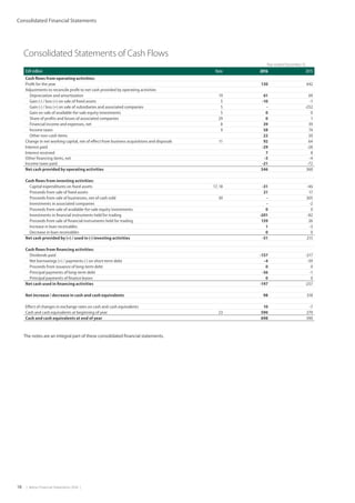 18  |  Metso Financial Statements 2016  |
Consolidated Financial Statements
Consolidated Statements of Cash Flows
Year ended December 31,
EUR million Note 2016 2015
Cash flows from operating activities:
Profit for the year 130 442
Adjustments to reconcile profit to net cash provided by operating activities
Depreciation and amortization 19 61 69
Gain (-) / loss (+) on sale of fixed assets 5 -10 -1
Gain (-) / loss (+) on sale of subsidiaries and associated companies 5 - -252
Gain on sale of available-for-sale equity investments 5 0 0
Share of profits and losses of associated companies 29 0 1
Financial income and expenses, net 8 39 39
Income taxes 9 58 74
Other non-cash items 22 20
Change in net working capital, net of effect from business acquisitions and disposals 11 92 64
Interest paid -29 -28
Interest received 7 8
Other financing items, net -3 -4
Income taxes paid -21 -72
Net cash provided by operating activities 346 360
Cash flows from investing activities:
Capital expenditures on fixed assets 17, 18 -31 -46
Proceeds from sale of fixed assets 21 17
Proceeds from sale of businesses, net of cash sold 30 - 305
Investments in associated companies - -2
Proceeds from sale of available-for-sale equity investments 0 0
Investments in financial instruments held for trading -201 -82
Proceeds from sale of financial instruments held for trading 159 26
Increase in loan receivables 1 -3
Decrease in loan receivables 0 0
Net cash provided by (+) / used in (-) investing activities -51 215
Cash flows from financing activities:
Dividends paid -157 -217
Net borrowings (+) / payments (-) on short-term debt -4 -39
Proceeds from issuance of long-term debt 0 0
Principal payments of long-term debt -36 -1
Principal payments of finance leases 0 0
Net cash used in financing activities -197 -257
Net increase / decrease in cash and cash equivalents 98 318
Effect of changes in exchange rates on cash and cash equivalents 10 -7
Cash and cash equivalents at beginning of year 23 590 279
Cash and cash equivalents at end of year 698 590
The notes are an integral part of these consolidated financial statements.
 
