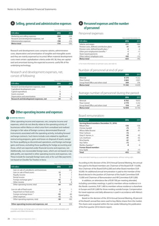 26  |  Metso Financial Statements 2016  |
 ACCOUNTING PRINCIPLE
Notes to the Consolidated Financial Statements
4  Selling, general and administrative expenses 6  Personnel expenses and the number
of personnel
5  Other operating income and expenses
Other operating income and expenses, net, comprise income and
expenses, which do not directly relate to the operating activity of
businesses within Metso or which arise from unrealized and realized
changes in fair value of foreign currency denominated financial
instruments associated with the operating activity, including forward
exchange contracts. Such items include costs related to significant
restructuring programs, gains and losses on disposal of assets, except
for those qualifying as discontinued operations, and foreign exchange
gains and losses, excluding those qualifying for hedge accounting and
those, which are reported under financial income and expenses, net.
Additionally, non-recoverable foreign taxes, which are not based on tax-
able profits, are reported in other operating income and expenses, net.
These include for example foreign taxes and, or for such like payments
not based on DoubleTaxTreaties in force.
Year ended December 31,
EUR million 2016 2015
Marketing and selling expenses -284 -339
Research and development expenses, net -34 -40
Administrative expenses -198 -214
Metso total -516 -593
Year ended December 31,
EUR million 2016 2015
Gain on sale of subsidiaries and businesses - 252
Gain on sale of fixed assets 12 2
Royalty income 0 1
Rental income 1 1
Foreign exchange gains 1)
42 72
Other income 9 8
Other operating income, total 64 336
Loss on sale of fixed assets -2 -1
Impairment on fixed assets -1 -1
Foreign exchange losses 1)
-43 -84
Other expenses -12 -16
Other operating expenses, total -58 -102
Other operating income and expenses, net 6 234
1) Includes foreign exchange gains and losses resulting from trade receivables and
payables and related derivatives.
Personnel expenses
Year ended December 31,
EUR million 2016 2015
Salaries and wages -511 -584
Pension costs, defined contribution plans -31 -30
Pension costs, defined benefit plans 1)
-5 -6
Other post-employment benefits 1)
-1 -11
Share-based payments -2 -2
Other indirect employee costs -105 -112
Metso total -655 -745
1) For more information on pension costs, see note 16.
Research and development expenses, net,
consist of following:
Year ended December 31,
EUR million 2016 2015
Research and development expenses, total -34 -41
Capitalized development costs - -
Capital expenditure 1 -
Grants received 0 1
Depreciation and amortization -1 0
Research and development expenses, net -34 -40
Number of personnel at end of year:
2016 2015
Minerals 8 370 9 222
Flow Control 2 663 2 821
Group Head Office and others total 509 576
Metso total 11 542 12 619
Average number of personnel during the period:
2016 2015
Minerals 8 762 9 875
Flow Control 2 779 3 232
Group Head Office and others total 518 647
Metso total 12 059 13 754
Board remuneration:
EUR thousand 2016 2015
Serving Board members December 31, 2016:
Mikael Lilius -126 -126
Christer Gardell -73 -73
Wilson Nélio Brumer -81 -81
Peter Carlsson -72 -
Ozey K. Horton, Jr. -95 -95
Lars Josefsson -61 -62
Nina Kopola -61 -62
Arja Talma -72 -
Markku Aapakari 1)
-8 -6
Former Board member:
Eeva Sipilä -3 -77
Total -652 -582
1) Has attended meetings as a personnel representative, without voting right.
According to the decision of the 2016 Annual General Meeting, the annual
fees paid to the Board members are: Chairman of the Board EUR 110,000,
Vice Chairman of the Board EUR 62,000 and other Board members EUR
50,000. An additional annual remuneration is paid to the member of the
Board elected in the position of Chairman of the Audit Committee EUR
15,000 and Chairman of Remuneration and HR Committee EUR 5,000.
In addition, an attendance fee of EUR 700 per meeting attended,
including committee meetings, is paid to members whose residence is in
the Nordic countries, EUR 1,400 to members whose residence is elsewhere
in Europe and EUR 2,800 for those residing outside Europe. Compensation
for travel expenses and daily allowances is paid in accordance with Metso’s
travel policy.
Based on the decision of the 2016 Annual General Meeting, 40 percent
of the Board’s annual fees were used to buy Metso shares from the market.
The shares were acquired within the two weeks following the publication
of the first-quarter 2016 Interim report.
Research and development costs comprise salaries, administration
costs, depreciation and amortization of tangible and intangible assets
and they are mainly expensed as incurred. When material development
costs meet certain capitalization criteria under IAS 38, they are capital-
ized and amortized during the expected economic useful life of the
underlying technology.
 