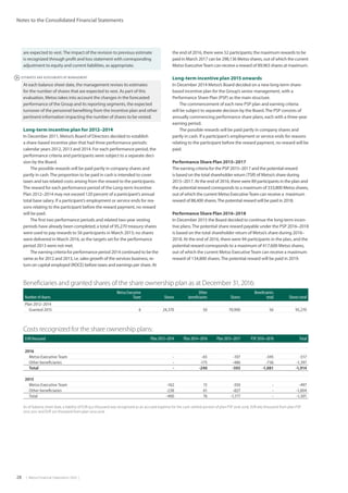 28  |  Metso Financial Statements 2016  |
 ESTIMATES AND ASSESSMENTS BY MANAGEMENT
Notes to the Consolidated Financial Statements
are expected to vest.The impact of the revision to previous estimate
is recognized through profit and loss statement with corresponding
adjustment to equity and current liabilities, as appropriate.
At each balance sheet date, the management revises its estimates
for the number of shares that are expected to vest. As part of this
evaluation, Metso takes into account the changes in the forecasted
performance of the Group and its reporting segments, the expected
turnover of the personnel benefiting from the incentive plan and other
pertinent information impacting the number of shares to be vested.	
Long-term incentive plan for 2012–2014
In December 2011, Metso’s Board of Directors decided to establish
a share-based incentive plan that had three performance periods:
calendar years 2012, 2013 and 2014. For each performance period, the
performance criteria and participants were subject to a separate deci-
sion by the Board.
The possible rewards will be paid partly in company shares and
partly in cash.The proportion to be paid in cash is intended to cover
taxes and tax-related costs arising from the reward to the participants.
The reward for each performance period of the Long-term Incentive
Plan 2012–2014 may not exceed 120 percent of a participant’s annual
total base salary. If a participant’s employment or service ends for rea-
sons relating to the participant before the reward payment, no reward
will be paid.
The first two performance periods and related two-year vesting
periods have already been completed; a total of 95,270 treasury shares
were used to pay rewards to 56 participants in March 2015; no shares
were delivered in March 2016, as the targets set for the performance
period 2013 were not met.
The earning criteria for performance period 2014 continued to be the
same as for 2012 and 2013, i.e. sales growth of the services business, re-
turn on capital employed (ROCE) before taxes and earnings per share. At
the end of 2016, there were 52 participants; the maximum rewards to be
paid in March 2017 can be 298,136 Metso shares, out of which the current
Metso ExecutiveTeam can receive a reward of 89,963 shares at maximum.
Long-term incentive plan 2015 onwards
In December 2014 Metso’s Board decided on a new long-term share-
based incentive plan for the Group’s senior management, with a
Performance Share Plan (PSP) as the main structure.
The commencement of each new PSP plan and earning criteria
will be subject to separate decision by the Board.The PSP consists of
annually commencing performance share plans, each with a three-year
earning period.
The possible rewards will be paid partly in company shares and
partly in cash. If a participant’s employment or service ends for reasons
relating to the participant before the reward payment, no reward will be
paid.
Performance Share Plan 2015–2017
The earning criteria for the PSP 2015–2017 and the potential reward
is based on the total shareholder return (TSR) of Metso’s share during
2015–2017. At the end of 2016, there were 89 participants in the plan and
the potential reward corresponds to a maximum of 333,800 Metso shares,
out of which the current Metso ExecutiveTeam can receive a maximum
reward of 88,400 shares.The potential reward will be paid in 2018.
Performance Share Plan 2016–2018
In December 2015 the Board decided to continue the long-term incen-
tive plans.The potential share reward payable under the PSP 2016–2018
is based on the total shareholder return of Metso’s share during 2016–
2018. At the end of 2016, there were 94 participants in the plan, and the
potential reward corresponds to a maximum of 417,600 Metso shares,
out of which the current Metso ExecutiveTeam can receive a maximum
reward of 134,800 shares.The potential reward will be paid in 2019.
Beneficiaries and granted shares of the share ownership plan as at December 31, 2016:
Number of shares
Metso Executive
Team Shares
Other
beneficiaries Shares
Beneficiaries
total Shares total
Plan 2012–2014
Granted 2015 6 24,370 50 70,900 56 95,270
Costs recognized for the share ownership plans:
EUR thousand Plan 2012–2014 Plan 2014–2016 Plan 2015–2017 PSP 2016–2018 Total
2016
Metso Executive Team - -65 -107 -345 -517
Other beneficiaries - -175 -486 -736 -1,397
Total - -240 -593 -1,081 -1,914
2015
Metso Executive Team -162 15 -350 - -497
Other beneficiaries -238 61 -827 - -1,004
Total -400 76 -1,177 - -1,501
As of balance sheet date, a liability of EUR 922 thousand was recognized as an accrued expense for the cash-settled portion of plan PSP 2016-2018, EUR 683 thousand from plan PSP
2015-2017 and EUR 310 thousand from plan 2014-2016.	
 