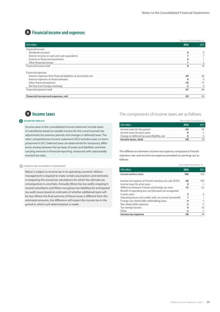 |  Metso Financial Statements 2016  | 29
Notes to the Consolidated Financial Statements
 ESTIMATES AND ASSESSMENTS BY MANAGEMENT
 ACCOUNTING PRINCIPLE
8  Financial income and expenses
9  Income taxes
Income taxes in the consolidated income statement include taxes
of subsidiaries based on taxable income for the current period, tax
adjustments for previous periods and changes in deferred taxes.The
other comprehensive income statement (OCI) includes taxes on items
presented in OCI. Deferred taxes are determined for temporary differ-
ences arising between the tax base of assets and liabilities and their
carrying amounts in financial reporting, measured with substantially
enacted tax rates.
Metso is subject to income tax in its operating countries. Metso’s
management is required to make certain assumptions and estimates
in preparing the annual tax calculations for which the ultimate tax
consequences is uncertain. Annually Metso has tax audits ongoing in
several subsidiaries and Metso recognises tax liabilities for anticipated
tax audit issues based on estimates of whether additional taxes will
be due. Where the final outcome of these issues is different from the
estimated amounts, the difference will impact the income tax in the
period in which such determination is made.
Year ended December 31,
EUR million 2016 2015
Financial income
Dividends received 0 0
Interest income on cash and cash equivalents 7 7
Income on financial investments 0 1
Other financial income 1 2
Financial income total 8 10
Financial expenses
Interest expenses from financial liabilities at amortized cost -29 -28
Interest expenses on financial leases 0 0
Other financial expenses -16 -17
Net loss from foreign exchange -2 -4
Financial expenses total -47 -49
Financial income and expenses, net -39 -39
The components of income taxes are as follows:
Year ended December 31,
EUR million 2016 2015
Income taxes for the period -64 -70
Income taxes for prior years 0 -1
Change in deferred tax asset/liability, net 6 -3
Income taxes, total -58 -74
Year ended December 31,
EUR million 2016 2015
Income before taxes 188 516
Income tax expense at Finnish statutory tax rate 20.0% -38 -103
Income taxes for prior years 0 -1
Difference between Finnish and foreign tax rates -15 -23
Benefit of operating loss carryforward not recognized
in prior years 2 6
Operating losses and credits with no current tax benefit 1 1
Foreign non-deductible withholding taxes -4 -1
Non-deductible expenses -2 -5
Tax exempt income 0 53
Other -2 -1
Income tax expense -58 -74
The differences between income tax expense computed at Finnish
statutory rate and income tax expense provided on earnings are as
follows:
 