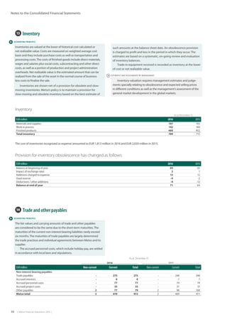 34  |  Metso Financial Statements 2016  |
 ESTIMATES AND ASSESSMENTS BY MANAGEMENT
 ACCOUNTING PRINCIPLE
 ACCOUNTING PRINCIPLE
Notes to the Consolidated Financial Statements
13  Inventory
Inventories are valued at the lower of historical cost calculated or
net realizable value. Costs are measured on weighted average cost
basis and they include purchase costs as well as transportation and
processing costs.The costs of finished goods include direct materials,
wages and salaries plus social costs, subcontracting and other direct
costs, as well as a portion of production and project administration
overheads. Net realizable value is the estimated amount that can be
realized from the sale of the asset in the normal course of business
less costs to finalize the sale.
Inventories are shown net of a provision for obsolete and slow-
moving inventories. Metso’s policy is to maintain a provision for
slow-moving and obsolete inventory based on the best estimate of
such amounts at the balance sheet date. An obsolescence provision
is charged to profit and loss in the period in which they occur. The
estimates are based on a systematic, on-going review and evaluation
of inventory balances.
Trade-in equipment received is recorded as inventory at the lower
of cost or net realizable value.
Inventory valuation requires management estimates and judge-
ments specially relating to obsolescence and expected selling prices
in different conditions as well as the management’s assessment of the
general market development in the global markets.
14  Trade and other payables
The fair values and carrying amounts of trade and other payables
are considered to be the same due to the short-term maturities.The
maturities of the current non-interest bearing liabilities rarely exceed
six months.The maturities of trade payables are largely determined
the trade practices and individual agreements between Metso and its
supplier.
The accrued personnel costs, which include holiday pay, are settled
in accordance with local laws and stipulations.
As at December 31,
2016 2015
EUR million Non-current Current Total Non-current Current Total
Non-interest bearing payables
Trade payables - 275 275 - 248 248
Accrued interests - 6 6 - 7 7
Accrued personnel costs - 77 77 - 79 79
Accrued project costs - 35 35 - 37 37
Other payables 2 77 79 2 98 100
Metso total 2 470 472 2 469 471
Inventory
As at December 31,
EUR million 2016 2015
Materials and supplies 107 103
Work in process 142 160
Finished products 460 452
Total inventory 709 715
The cost of inventories recognized as expense amounted to EUR 1,813 million in 2016 and EUR 2,020 million in 2015.
Provision for inventory obsolescence has changed as follows:
EUR million 2016 2015
Balance at beginning of year 64 65
Impact of exchange rates 2 1
Additions charged to expense 13 12
Used reserve -4 -2
Deductions / other additions -4 -12
Balance at end of year 71 64
 