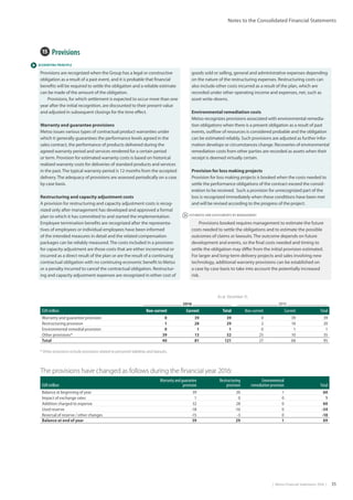 |  Metso Financial Statements 2016  | 35
 ESTIMATES AND ASSESSMENTS BY MANAGEMENT
 ACCOUNTING PRINCIPLE
Notes to the Consolidated Financial Statements
15  Provisions
Provisions are recognized when the Group has a legal or constructive
obligation as a result of a past event, and it is probable that financial
benefits will be required to settle the obligation and a reliable estimate
can be made of the amount of the obligation.
Provisions, for which settlement is expected to occur more than one
year after the initial recognition, are discounted to their present value
and adjusted in subsequent closings for the time effect.	
Warranty and guarantee provisions
Metso issues various types of contractual product warranties under
which it generally guarantees the performance levels agreed in the
sales contract, the performance of products delivered during the
agreed warranty period and services rendered for a certain period
or term. Provision for estimated warranty costs is based on historical
realized warranty costs for deliveries of standard products and services
in the past.The typical warranty period is 12 months from the accepted
delivery.The adequacy of provisions are assessed periodically on a case
by case basis.
Restructuring and capacity adjustment costs
A provision for restructuring and capacity adjustment costs is recog-
nized only after management has developed and approved a formal
plan to which it has committed to and started the implementation.
Employee termination benefits are recognized after the representa-
tives of employees or individual employees have been informed
of the intended measures in detail and the related compensation
packages can be reliably measured. The costs included in a provision
for capacity adjustment are those costs that are either incremental or
incurred as a direct result of the plan or are the result of a continuing
contractual obligation with no continuing economic benefit to Metso
or a penalty incurred to cancel the contractual obligation. Restructur-
ing and capacity adjustment expenses are recognized in either cost of
goods sold or selling, general and administrative expenses depending
on the nature of the restructuring expenses. Restructuring costs can
also include other costs incurred as a result of the plan, which are
recorded under other operating income and expenses, net, such as
asset write-downs. 	
Environmental remediation costs
Metso recognizes provisions associated with environmental remedia-
tion obligations when there is a present obligation as a result of past
events, outflow of resources is considered probable and the obligation
can be estimated reliably. Such provisions are adjusted as further infor-
mation develops or circumstances change. Recoveries of environmental
remediation costs from other parties are recorded as assets when their
receipt is deemed virtually certain.
Provision for loss making projects
Provision for loss making projects is booked when the costs needed to
settle the performance obligations of the contract exceed the consid-
eration to be received. Such a provision for unrecognized part of the
loss is recognized immediately when these conditions have been met
and will be revised according to the progress of the project.
Provisions booked requires management to estimate the future
costs needed to settle the obligations and to estimate the possible
outcomes of claims or lawsuits. The outcome depends on future
development and events, so the final costs needed and timing to
settle the obligation may differ from the initial provision estimated.
For larger and long-term delivery projects and sales involving new
technology, additional warranty provisions can be established on
a case by case basis to take into account the potentially increased
risk.
As at December 31,
2016 2015
EUR million Non-current Current Total Non-current Current Total
Warranty and guarantee provision 0 39 39 0 39 39
Restructuring provision 1 28 29 2 18 20
Environmental remedial provision 0 1 1 0 1 1
Other provisions* 39 13 52 25 10 35
Total 40 81 121 27 68 95
* Other provisions include provisions related to personnel liabilities and lawsuits.					
The provisions have changed as follows during the financial year 2016:
EUR million
Warranty and guarantee
provision
Restructuring
provision
Environmental
remediation provision Total
Balance at beginning of year 39 20 1 60
Impact of exchange rates 1 0 0 1
Addition charged to expense 32 28 0 60
Used reserve -18 -16 0 -34
Reversal of reserve / other changes -15 -3 0 -18
Balance at end of year 39 29 1 69
 