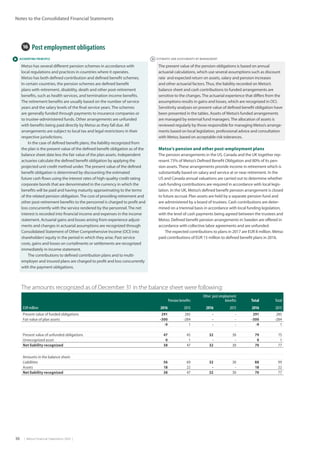 36  |  Metso Financial Statements 2016  |
Notes to the Consolidated Financial Statements
 ESTIMATES AND ASSESSMENTS BY MANAGEMENT ACCOUNTING PRINCIPLE
16  Post employment obligations
Metso has several different pension schemes in accordance with
local regulations and practices in countries where it operates.
Metso has both defined contribution and defined benefit schemes.
In certain countries, the pension schemes are defined benefit
plans with retirement, disability, death and other post-retirement
benefits, such as health services, and termination income benefits.
The retirement benefits are usually based on the number of service
years and the salary levels of the final service years. The schemes
are generally funded through payments to insurance companies or
to trustee-administered funds. Other arrangements are unfunded
with benefits being paid directly by Metso as they fall due. All
arrangements are subject to local tax and legal restrictions in their
respective jurisdictions.
In the case of defined benefit plans, the liability recognized from
the plan is the present value of the defined benefit obligation as of the
balance sheet date less the fair value of the plan assets. Independent
actuaries calculate the defined benefit obligation by applying the
projected unit credit method under.The present value of the defined
benefit obligation is determined by discounting the estimated
future cash flows using the interest rates of high-quality credit rating
corporate bonds that are denominated in the currency in which the
benefits will be paid and having maturity approximating to the terms
of the related pension obligation.The cost of providing retirement and
other post-retirement benefits to the personnel is charged to profit and
loss concurrently with the service rendered by the personnel.The net
interest is recorded into financial income and expenses in the income
statement. Actuarial gains and losses arising from experience adjust-
ments and changes in actuarial assumptions are recognized through
Consolidated Statement of Other Comprehensive Income (OCI) into
shareholders’equity in the period in which they arise. Past service
costs, gains and losses on curtailments or settlements are recognized
immediately in income statement.
The contributions to defined contribution plans and to multi-
employer and insured plans are charged to profit and loss concurrently
with the payment obligations.
The present value of the pension obligations is based on annual
actuarial calculations, which use several assumptions such as discount
rate and expected return on assets, salary and pension increases
and other actuarial factors.Thus, the liability recorded on Metso’s
balance sheet and cash contributions to funded arrangements are
sensitive to the changes.The actuarial experience that differs from the
assumptions results in gains and losses, which are recognized in OCI.
Sensitivity analyses on present value of defined benefit obligation have
been presented in the tables. Assets of Metso’s funded arrangements
are managed by external fund managers.The allocation of assets is
reviewed regularly by those responsible for managing Metso’s arrange-
ments based on local legislation, professional advice and consultation
with Metso, based on acceptable risk tolerances.
Metso’s pension and other post-employment plans
The pension arrangements in the US, Canada and the UK together rep-
resent 73% of Metso’s Defined Benefit Obligation and 80% of its pen-
sion assets.These arrangements provide income in retirement which is
substantially based on salary and service at or near retirement. In the
US and Canada annual valuations are carried out to determine whether
cash funding contributions are required in accordance with local legis-
lation. In the UK, Metso’s defined benefit pension arrangement is closed
to future accrual. Plan assets are held by a separate pension fund and
are administered by a board of trustees. Cash contributions are deter-
mined on a triennial basis in accordance with local funding legislation,
with the level of cash payments being agreed between the trustees and
Metso. Defined benefit pension arrangements in Sweden are offered in
accordance with collective labor agreements and are unfunded.
The expected contributions to plans in 2017 are EUR 8 million. Metso
paid contributions of EUR 15 million to defined benefit plans in 2016.
The amounts recognized as of December 31 in the balance sheet were following:
Pension benefits
Other post employment
benefits Total Total
EUR million 2016 2015 2016 2015 2016 2015
Present value of funded obligations 291 285 - - 291 285
Fair value of plan assets -300 -284 - - -300 -284
-9 1 - - -9 1
Present value of unfunded obligations 47 45 32 30 79 75
Unrecognized asset 0 1 - - 0 1
Net liability recognized 38 47 32 30 70 77
Amounts in the balance sheet:
Liabilities 56 69 32 30 88 99
Assets 18 22 - - 18 22
Net liability recognized 38 47 32 30 70 77
 