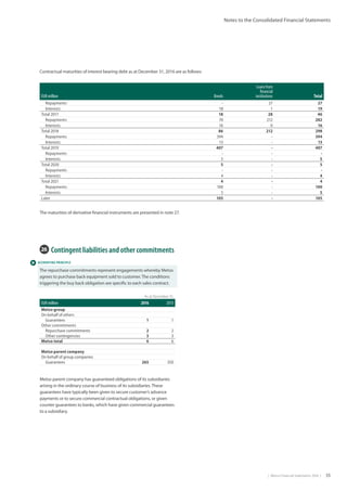 |  Metso Financial Statements 2016  | 55
Notes to the Consolidated Financial Statements
 ACCOUNTING PRINCIPLE
Contractual maturities of interest bearing debt as at December 31, 2016 are as follows:
EUR million Bonds
Loans from
financial
institutions Total
Repayments - 27 27
Interests 18 1 19
Total 2017 18 28 46
Repayments 70 212 282
Interests 16 0 16
Total 2018 86 212 298
Repayments 394 - 394
Interests 13 - 13
Total 2019 407 - 407
Repayments - - -
Interests 5 - 5
Total 2020 5 - 5
Repayments - - -
Interests 4 - 4
Total 2021 4 - 4
Repayments 100 - 100
Interests 5 - 5
Later 105 - 105
The maturities of derivative financial instruments are presented in note 27.
26  Contingent liabilities and other commitments
The repurchase commitments represent engagements whereby Metso
agrees to purchase back equipment sold to customer.The conditions
triggering the buy back obligation are specific to each sales contract.
As at December 31,
EUR million 2016 2015
Metso group
On behalf of others
Guarantees 1 1
Other commitments
Repurchase commitments 2 2
Other contingencies 3 3
Metso total 6 6
Metso parent company
On behalf of group companies
Guarantees 265 350
Metso parent company has guaranteed obligations of its subsidiaries
arising in the ordinary course of business of its subsidiaries.These
guarantees have typically been given to secure customer’s advance
payments or to secure commercial contractual obligations, or given
counter guarantees to banks, which have given commercial guarantees
to a subsidiary.
 