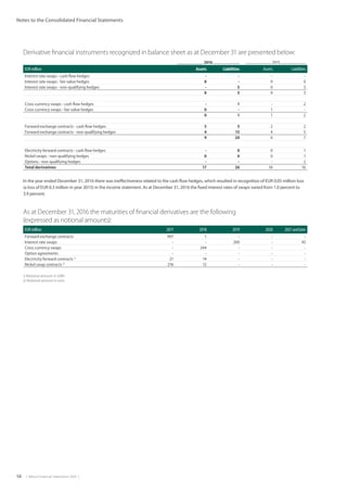 58  |  Metso Financial Statements 2016  |
Notes to the Consolidated Financial Statements
Derivative financial instruments recognized in balance sheet as at December 31 are presented below:
2016 2015
EUR million Assets Liabilities Assets Liabilities
Interest rate swaps - cash flow hedges - - - -
Interest rate swaps - fair value hedges 8 - 9 0
Interest rate swaps - non-qualifying hedges - 5 0 3
8 5 9 3
Cross currency swaps - cash flow hedges - 1 - 2
Cross currency swaps - fair value hedges 0 - 1 -
0 1 1 2
Forward exchange contracts - cash flow hedges 5 5 2 2
Forward exchange contracts - non-qualifying hedges 4 15 4 5
9 20 6 7
Electricity forward contracts - cash flow hedges - 0 0 1
Nickel swaps - non-qualifying hedges 0 0 0 1
Options - non-qualifying hedges - - - 2
Total derivatives 17 26 16 16
In the year ended December 31, 2016 there was ineffectiveness related to the cash flow hedges, which resulted in recognition of EUR 0.05 million loss
(a loss of EUR 0.3 million in year 2015) in the income statement. As at December 31, 2016 the fixed interest rates of swaps varied from 1.0 percent to
3.9 percent.
As at December 31, 2016 the maturities of financial derivatives are the following
(expressed as notional amounts):
EUR million 2017 2018 2019 2020 2021 and later
Forward exchange contracts 997 1 - - -
Interest rate swaps - - 200 - 45
Cross currency swaps - 244 - - -
Option agreements - - - - -
Electricity forward contracts 1)
21 14 - - -
Nickel swap contracts 2)
276 12 - - -
1) Notional amount in GWh
2) Notional amount in tons
 