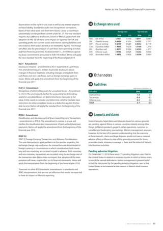 |  Metso Financial Statements 2016  | 63
Notes to the Consolidated Financial Statements
33  Audit fees
34  Lawsuits and claims
Several lawsuits, legal claims and disputes based on various grounds
are pending against Metso in various countries related, among other
things, to Metso’s products, projects, other operations, customer re-
ceivables and bankruptcy proceedings. Metso’s management assesses,
however, to the best of its present understanding that the outcome
of these lawsuits, claims and legal disputes would not have a material
adverse effect on Metso in view of the grounds presented for them,
provisions made, insurance coverage in force and the extent of Metso’s
total business activities.
Pending asbestos litigation
On December 31, 2016 there were 279 pending litigation cases filed in
the United States in relation to asbestos injuries in which a Metso entity
is one of the named defendants. Metso management’s present belief
is that the risk caused by the pending asbestos litigation cases in the
United States is not material in the context of Metso’s total business
operations.
Year ended December 31,
EUR million 2016 2015
Audit services -1.8 -1.9
Tax services -0.4 -0.5
Other services -0.5 -0.6
Total -2.7 -3.0
E  Other notes
32  Exchange rates used
Average rates Year-end rates
2016 2015 2016 2015
USD (US dollar) 1.1021 1.1130 1.0541 1.0887
SEK (Swedish krona) 9.4496 9.3414 9.5525 9.1895
GBP (Pound sterling) 0.8159 0.7284 0.8562 0.7340
CAD (Canadian dollar) 1.4630 1.4236 1.4188 1.5116
BRL (Brazilian real) 3.8571 3.7024 3.4305 4.3117
CNY (Chinese yuan) 7.3199 6.9924 7.3202 7.0608
AUD (Australian dollar) 1.4856 1.4836 1.4596 1.4897
depreciation on the right-to-use asset as well as any interest expense
on lease liability. Standard includes two recognitions exemptions,
leases of low value asset and short-term leases. Lessor accounting is
substantially unchanged from current under IAS 17.The new standard
requires also additional disclosures. Based on Metso’s assessment, the
adoption of IFRS 16 will have some impact on reported EBITDA and
operating profit, non-current assets and interest bearing liabilities and
total balance sheet values as well as on related key figures.The change
will affect also the presentation of cash flows from operating activities
and from financing activities. As at December 31, 2016 Metso’s operat-
ing lease commitments amounted to EUR 140 million. Metso will apply
the new standard from the beginning of the financial year 2019.
IAS 7 - Amendment
Disclosure initiative - amendment to IAS 7 Statement of Cash Flows.
The amendment requires entities to provide disclosures about
changes in financial liabilities, including changes arising both from
cash flows and non-cash flows, such as foreign exchange gains or
losses. Metso will apply the amendment from the beginning of the
financial year 2017.
IAS 12 - Amendment
Recognition of deferred tax assets for unrealized losses – Amendment
to IAS 12.The amendment clarifies the accounting for deferred tax
assets for unrealized losses on debt instruments measured at fair
value. Entity needs to consider and determine, whether tax laws have
restrictions to utilize unrealized losses as a deduction against the tax-
able income. Metso will apply the standard from the beginning of the
financial year 2017.
IFRS 2 - Amendment
Classification and Measurement of Share-based PaymentTransactions
– amendments to IFRS 2.The amendment is narrow in scope and
clarifies the classification and measurement of cash-settled share base
payments. Metso will apply the amendment from the beginning of the
financial year 2018.
IFRIC 22
IFRIC 22 Foreign CurrencyTransactions and Advance Consideration.
This new interpretation gives guidance on the practice regarding the
exchange change rate used when the transactions are denominated in
foreign currency in circumstances in which consideration, both mone-
tary and non-monetary, are received or paid in advance. Both monetary
and non-monetary transactions are recorded using the exchange rate of
the transaction date. Metso does not expect that adoption of this inter-
pretation will have a major effect on it’s financial statements. Metso will
apply the interpretation from the beginning of the financial year 2018.
There are no other IFRS standards, amendments to standards and
IFRIC interpretations that are not yet effective that would be expected
to have an impact on Metso’s reporting.
 