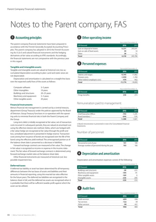 66  |  Metso Financial Statements 2016  |
Parent Company Financial statements
4  Depreciation and amortization
Depreciation and amortization expenses consist of the following:
Year ended December 31,
EUR thousand 2016 2015
Buildings and structures -30 -223
Machinery and equipment -104 -91
Other tangible assets -169 0
Intangible assets -236 -200
Total -539 -514
2  Other operating income
Year ended December 31,
EUR thousand 2016 2015
Gain on disposal of shares 4,231 245,641
Gain on sale of fixed assets 59 14
Other 28 51
Total 4,318 245,706
5  Audit fees
Year ended December 31,
EUR thousand 2016 2015
Audit services -694 -346
Tax services -122 -39
Other services -90 -421
Total -906 -806
Year ended December 31,
EUR thousand 2016 2015
Fringe benefits 236 273
3  Personnel expenses
Year ended December 31,
EUR thousand 2016 2015
Salaries and wages -9,345 -11,862
Pension costs -1,959 -1,769
Other indirect employee costs -470 -462
Total -11,774 -14,093
Remuneration paid to management:
Year ended December 31,
EUR thousand 2016 2015
Chief Executive Officer -744 -1,245
Board members 1)
-644 -576
Total -1,388 -1,821
1) Board remuneration is presented in note 6 for Consolidated Financial
Statements.
Number of personnel:
Year ended December 31,
EUR thousand 2016 2015
Personnel at end of year 101 108
Average number of personnel during the year 103 108
1  Accounting principles
The parent company financial statements have been prepared in
accordance with the Finnish Generally Accepted Accounting Princi-
ples. The parent company has adopted in 2016 the Finnish Account-
ing Act 5:2a § and valued financial instruments and the hedging
derivatives at fair value according to IFRS standards. Accordingly,
the financial statements are not comparative with the previous year
in this regard.
Tangible and intangible assets
Tangible and intangible assets are valued at historical cost, less ac-
cumulated depreciation according to plan. Land and water areas are
not depreciated.
Depreciation and amortization is calculated on a straight-line basis
over the expected useful lives of the assets as follows:
Computer software	 3–5 years
Other intangibles	 10 years
Buildings and structures	 20–25 years
Machinery and equipment	 3–5 years
Other tangible assets	 20 years	
Financial Instruments
Metso’s financial risk management is carried out by a central treasury
department (GroupTreasury) under the policies approved by the Board
of Directors. GroupTreasury functions in co-operation with the operat-
ing units to minimize financial risks in both the Parent Company and
the Group.
Long-term debt is initially recognized at fair value, net of transaction
costs incurred. In subsequent periods, they are valued at amortized cost
using the effective interest rate method. Debts, which are hedged with
a fair value hedge are recognized at fair value through the profit and
loss, unrealized adjustment is presented in hedge reserve.Transaction
costs arising from issuance of bonds are recognized over the life of the
bond using the effective yield method.The unrecognized portion as of
the balance sheet date is presented as a decrease in liabilities.
Forward exchange contracts are measured at fair value.The change
in fair value is recognized as income or expense in the income state-
ment.The fair value of forward exchange contracts is determined using
forward exchange market rates at the balance sheet date.
Other financial instruments are measured at historical cost, less
possible impairment loss.
Deferred taxes
A deferred tax liability or asset has been determined for all temporary
differences between the tax bases of assets and liabilities and their
amounts in financial reporting, using the enacted tax rates effective
for the future years.The deferred tax liabilities are recognized in the
balance sheet in full, and the deferred tax assets are recognized when it
is probable that there will be sufficient taxable profit against which the
asset can be utilized.
Notes to the Parent company, FAS
 