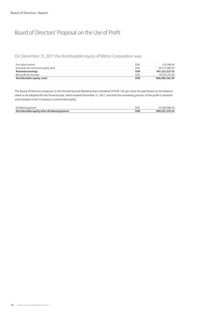 16  |  Metso Financial Statements 2017  |
Board of Directors’ Report
Board of Directors’ Proposal on the Use of Profit
On December 31, 2017 the distributable equity of Metso Corporation was:
Fair value reserve EUR -219,308.00
Invested non-restricted equity fund EUR 367,775,887.99
Retained earnings EUR 401,222,527.55
Net profit for the year EUR 197,919,255.40
Distributable equity, total EUR 966,698,362.94
Dividend payment EUR 157,496,984.40
Distributable equity after dividend payment EUR 809,201,378.54
The Board of Directors proposes to the Annual General Meeting that a dividend of EUR 1.05 per share be paid based on the balance
sheet to be adopted for the financial year, which ended December 31, 2017, and that the remaining portion of the profit is retained
and included in the Company’s unrestricted equity.
 