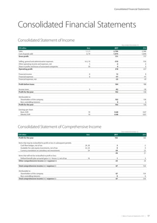 |  Metso Financial Statements 2017  | 17
Consolidated Financial Statements
Consolidated Statement of Income
Year ended December 31,
EUR million Note 2017 2016
Sales 1, 2, 3 2,706 2,586
Cost of goods sold 6, 19 -1,975 -1,849
Gross profit 731 737
Selling, general and administrative expenses 4, 6, 19 -510 -516
Other operating income and expenses, net 5 -2 6
Share in profits and losses of associated companies 30 0 0
Operating profit 218 227
Financial income 8 12 8
Financial expenses 8 -47 -47
Financial expenses, net -35 -39
Profit before taxes 184 188
Income taxes 9 -82 -58
Profit for the year 102 130
Attributable to:
Shareholders of the company 102 130
Non-controlling interests 0 0
Profit for the year 102 130
Earnings per share
Basic, EUR 10 0.68 0.87
Diluted, EUR 10 0.68 0.87
Consolidated Financial Statements
Consolidated Statement of Comprehensive Income
Year ended December 31,
EUR million Note 2017 2016
Profit for the year 102 130
Items that may be reclassified to profit or loss in subsequent periods:
Cash flow hedges, net of tax 24, 28 3 -2
Available-for-sale equity investments, net of tax 22, 24 0 0
Currency translation on subsidiary net investments 24 -39 23
-36 21
Items that will not be reclassified to profit or loss:
Defined benefit plan actuarial gains (+) / losses (-), net of tax 16 1 3
Other comprehensive income (+) / expense (-) -35 24
Total comprehensive income (+) / expense (-) 67 154
Attributable to:
Shareholders of the company 67 154
Non-controlling interests 0 0
Total comprehensive income (+) / expense (-) 67 154
 