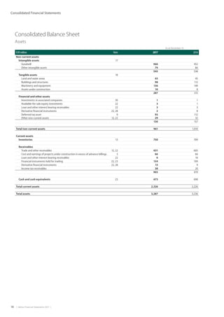 18  |  Metso Financial Statements 2017  |
Consolidated Financial Statements
Consolidated Balance Sheet
Assets
As at December 31,
EUR million Note 2017 2016
Non-current assets
Intangible assets 17
Goodwill 466 452
Other intangible assets 79 86
545 538
Tangible assets 18
Land and water areas 43 45
Buildings and structures 98 113
Machinery and equipment 136 149
Assets under construction 10 8
287 315
Financial and other assets
Investments in associated companies 30 1 1
Available-for-sale equity investments 22 3 1
Loan and other interest bearing receivables 22 3 3
Derivative financial instruments 22, 28 2 8
Deferred tax asset 9 93 112
Other non-current assets 12, 22 29 32
130 157
Total non-current assets 961 1,010
Current assets
Inventories 13 750 709
Receivables
Trade and other receivables 12, 22 631 605
Cost and earnings of projects under construction in excess of advance billings 3 66 66
Loan and other interest bearing receivables 22 0 10
Financial instruments held for trading 22, 23 154 109
Derivative financial instruments 22, 28 13 9
Income tax receivables 38 20
903 819
Cash and cash equivalents 23 673 698
Total current assets 2,326 2,226
Total assets 3,287 3,236
 