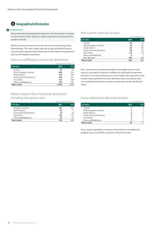 26  |  Metso Financial Statements 2017  |
Notes to the Consolidated Financial Statements
 ACCOUNTING POLICY
2  Geographical information
Metso presents the geographical segments’sales by location of custom-
ers. Non-current assets and gross capital expenditure are presented by
location of assets.
Metso’s businesses are present in over 50 countries providing strong
diversification.The main market areas are Europe and North America
accounting for approximately 46 percent of sales. Metso has production
units on all inhabited continents.
Sales to unaffiliated customers by destination:
Year ended December 31,
EUR million 2017 2016
Finland 85 87
Other European countries 600 555
North America 554 569
South and Central America 536 521
Asia-Pacific 672 608
Africa and Middle East 259 246
Metso total 2,706 2,586
Metso’s exports from Finland by destination,
including intra-group sales:
Year ended December 31,
EUR million 2017 2016
European countries 233 203
North America 80 71
South and Central America 25 24
Asia-Pacific 150 131
Africa and Middle East 45 34
Metso total 533 463
Non-current assets by location:
As at December 31,
EUR million 2017 2016
Finland 68 81
Other European countries 86 85
North America 85 103
South and Central America 58 65
Asia-Pacific 110 119
Africa and Middle East 8 7
Non-allocated 448 428
Metso total 863 888
Gross capital expenditure by location:
As at December 31,
EUR million 2017 2016
Finland 5 9
Other European countries 9 5
North America 4 3
South and Central America 8 6
Asia-Pacific 8 7
Africa and Middle East 3 1
Metso total 38 31
Non-current assets comprise intangible and tangible assets, invest-
ments in associated companies, available-for-sale equity investments
and other non-interest bearing non-current assets. Non-allocated assets
include mainly goodwill and other allocated assets arising from busi-
ness acquisitions that have not been pushed down to the subsidiaries’
books.
Gross capital expenditure comprises investments in intangible and
tangible assets, associated companies and joint ventures.
 