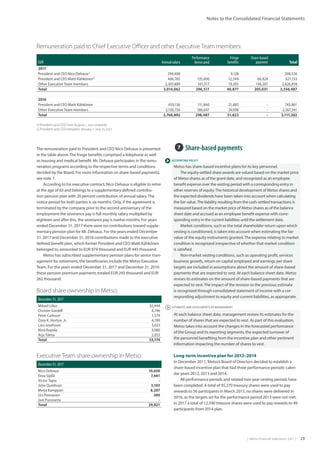 |  Metso Financial Statements 2017  | 29
Notes to the Consolidated Financial Statements
 ESTIMATES AND ASSESSMENTS BY MANAGEMENT
The remuneration paid to President and CEO Nico Delvaux is presented
in the table above.The fringe benefits comprised a telephone as well
as housing and medical benefit. Mr. Delvaux participates in the remu-
neration programs according to the respective terms and conditions
decided by the Board. For more information on share-based payments,
see note 7.
According to his executive contract, Nico Delvaux is eligible to retire
at the age of 63 and belongs to a supplementary defined contribu-
tion pension plan with 20 percent contribution of annual salary.The
notice period for both parties is six months. Only, if the agreement is
terminated by the company prior to the second anniversary of the
employment the severance pay is full monthly salary multiplied by
eighteen and after this, the severance pay is twelve months. For years
ended December 31, 2017 there were no contributions toward supple-
mentary pension plan for Mr. Delvaux. For the years ended December
31, 2017 and December 31, 2016 contributions made to the executive
defined benefit plan, which former President and CEO Matti Kähkönen
belonged to, amounted to EUR 974 thousand and EUR 445 thousand.
Metso has subscribed supplementary pension plans for senior man-
agement for retirement, the beneficiaries include the Metso Executive
Team. For the years ended December 31, 2017 and December 31, 2016
these pension premium payments totaled EUR 245 thousand and EUR
262 thousand.
Board share ownership in Metso:
December 31, 2017
Mikael Lilius 32,444
Christer Gardell 6,196
Peter Carlsson 1,579
Ozey K. Horton, Jr. 4,789
Lars Josefsson 3,033
Nina Kopola 3,080
Arja Talma 2,053
Total 53,174
Executive Team share ownership in Metso:
December 31, 2017
Nico Delvaux 10,650
Eeva Sipilä 7,661
Victor Tapia -
John Quinlivan 3,103
Merja Kamppari 8,207
Urs Pennanen 200
Jani Puroranta -
Total 29,821
EUR Annual salary
Performance
bonus paid
Fringe
benefits
Share-based
payment Total
2017
President and CEO Nico Delvaux1)
299,408 - 9,128 - 308,536
President and CEO Matti Kähkönen2)
406,765 135,000 12,544 66,824 621,133
Other Executive Team members 2,307,889 161,517 19,205 138,207 2,626,818
Total 3,014,062 296,517 40,877 205,031 3,556,487
2016
President and CEO Matti Kähkönen 610,136 111,840 21,885 - 743,861
Other Executive Team members 2,150,756 186,647 29,938 - 2,367,341
Total 2,760,892 298,487 51,823 - 3,111,202
1) President and CEO from August 1, 2017 onwards
2) President and CEO between January 1–July 31, 2017
Remuneration paid to Chief Executive Officer and other Executive Team members:
 ACCOUNTING POLICY
7  Share-based payments
Metso has share-based incentive plans for its key personnel.
The equity-settled share awards are valued based on the market price
of Metso shares as of the grant date, and recognized as an employee
benefit expense over the vesting period with a corresponding entry in
other reserves of equity.The historical development of Metso shares and
the expected dividends have been taken into account when calculating
the fair value.The liability resulting from the cash-settled transactions is
measured based on the market price of Metso shares as of the balance
sheet date and accrued as an employee benefit expense with corre-
sponding entry in the current liabilities until the settlement date.
Market conditions, such as the total shareholder return upon which
vesting is conditioned, is taken into account when estimating the fair
value of the equity instruments granted.The expense relating to market
condition is recognized irrespective of whether that market condition
is satisfied.
Non-market vesting conditions, such as operating profit, services
business growth, return on capital employed and earnings per share
targets are included in assumptions about the amount of share-based
payments that are expected to vest. At each balance sheet date, Metso
revises its estimates on the amount of share-based payments that are
expected to vest.The impact of the revision to the previous estimate
is recognized through consolidated statement of income with a cor-
responding adjustment to equity and current liabilities, as appropriate.
At each balance sheet date, management revises its estimates for the
number of shares that are expected to vest. As part of this evaluation,
Metso takes into account the changes in the forecasted performance
of the Group and its reporting segments, the expected turnover of
the personnel benefiting from the incentive plan and other pertinent
information impacting the number of shares to vest.
Long-term incentive plan for 2012–2014
In December 2011, Metso’s Board of Directors decided to establish a
share-based incentive plan that had three performance periods: calen-
dar years 2012, 2013 and 2014.
All performance periods and related two-year vesting periods have
been completed. A total of 95,270 treasury shares were used to pay
rewards to 56 participants in March 2015, no shares were delivered in
2016, as the targets set for the performance period 2013 were not met.
In 2017 a total of 12,590 treasure shares were used to pay rewards to 49
participants from 2014 plan.
 