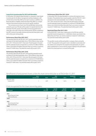 30  |  Metso Financial Statements 2017  |
Notes to the Consolidated Financial Statements
Long-term incentive plan for 2015 and thereafter
In December 2014, Metso’s Board decided on a long-term share-based
incentive plan for the Metso management and key employees, with
a Performance Share Plan (PSP) as the main structure. In addition, the
Board decided to establish a Restricted Share Plan (RSP) as a comple-
mentary share-based incentive structure for specific situations.
The commencement of each new PSP and RSP plan, and earning
criteria for each new PSP plan will be subject to separate decisions by
the Board.The PSP consists of annually commencing performance
share plan, each with a three-year earning period, and the complemen-
tary RSP consists of annually commencing restricted share plans, each
with a three-year vesting period.
Performance Share Plan 2015–2017
The earning criteria for the PSP 2015–2017 and the potential reward
are based on the total shareholder return (TSR) of Metso’s share during
2015–2017. At the end of 2017, there were 79 participants in the plan
and the potential reward corresponds to a maximum of 286,210 Metso
shares, out of which the Metso ExecutiveTeam can receive a maximum
reward of 16,600 shares.The potential reward will be paid in 2018.
Performance Share Plan 2016–2018
The earning criteria for the PSP 2016–2018 and the potential reward
are based on the total shareholder return (TSR) of Metso’s share during
2016–2018. At the end of 2017, there were 86 participants in the plan
and the potential reward corresponds to a maximum of 376,000 Metso
shares, out of which the Metso ExecutiveTeam can receive a maximum
reward of 51,800 shares.The potential reward will be paid in 2019.
Performance Share Plan 2017–2019
In December 2016, the Board decided to continue the long-term incen-
tive plans.The potential share reward payable under the PSP 2017–2019
are based on the total shareholder return of Metso’s share during
2017–2019. At the end of 2017, there were 95 participants in the plan
and the potential reward corresponds to a maximum of 395,800 Metso
shares, out of which the Metso ExecutiveTeam can receive a maximum
reward of 110,000 shares.The potential reward will be paid in 2020.
Restricted Share Plan 2017–2019
At the end of 2017, there were 5 participants in the RSP plan and the
potential reward corresponds to a 15,900 Metso shares, out of which the
Metso ExecutiveTeam can receive a maximum reward of 12,500 shares.
The potential reward will be paid in 2020.
The possible rewards will be paid partly in company shares and partly
in cash.The proportion to be paid in cash is intended to cover taxes and
tax-related costs arising from the reward to the participants. If a partici-
pant’s employment or service ends for reasons relating to the participant
before the reward payment, no reward will be paid.
Beneficiaries of and granted shares under the share ownership plan as at December 31, 2017:
Metso
Executive Team Shares
Other
beneficiaries Shares
Beneficiaries
total Shares total
Plan 2014–2016
Granted 2017 7 3,875 42 8,715 49 12,590
Costs recognized for the share ownership plans:
EUR thousand
Plan
2014–2016
Plan PSP
2015–2017
Plan PSP
2016–2018
Plan PSP
2017–2019 Total
2017
Metso Executive Team -32 -26 -189 -240 -487
Other beneficiaries -86 -151 -779 -575 -1,591
Total -118 -177 -968 -815 -2,078
2016
Metso Executive Team -65 -107 -345 - -517
Other beneficiaries -175 -486 -736 - -1,397
Total -240 -593 -1,081 - -1,914
As of the balance sheet date, a liability of EUR 443 thousand was recognized as an accrued expense for the cash-settled portion of plan PSP 2017–2019, EUR 1,717 thousand from plan PSP
2016–2018 and EUR 434 thousand from plan PSP 2015–2017.
 