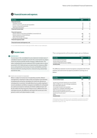|  Metso Financial Statements 2017  | 31
Notes to the Consolidated Financial Statements
 ESTIMATES AND ASSESSMENTS BY MANAGEMENT
 ACCOUNTING POLICY
8  Financial income and expenses
9  Income taxes
Income taxes in the consolidated income statement includes taxes of
subsidiaries based on taxable income for the current period, tax adjust-
ments for previous periods and the changes in deferred taxes.The
other comprehensive income statement (OCI) includes taxes on items
presented in OCI. Deferred taxes are determined for temporary differ-
ences arising between the tax base of assets and liabilities and their
financial statement carrying amounts, measured using substantially
enacted tax rates.
Metso is subject to income tax in its operating countries. Metso’s
management is required to make certain assumptions and estimates
in preparing the annual tax calculations for which the ultimate tax
consequences is uncertain. Annually Metso has tax audits ongoing in
several subsidiaries and Metso recognizes tax liabilities for anticipated
tax audit issues based on estimates of whether additional taxes will
be due. Where the final outcome of these issues is different from the
estimated amounts, the difference will impact the income tax in the
period in which such determination is made.
Year ended December 31,
EUR million 2017 2016
Financial income
Dividends received 0 0
Interest income on cash and cash equivalents 4 7
Income on financial investments 0 0
Other financial income1)
8 1
Financial income total 12 8
Financial expenses
Interest expenses from financial liabilities at amortized cost -23 -29
Interest expenses on financial leases 0 0
Other financial expenses -23 -16
Net loss from foreign exchange -1 -2
Financial expenses total -47 -47
Financial income and expenses, net -35 -39
1) In 2017 other financial income includes gain of EUR 7 million on loan modification.
The components of income taxes are as follows:
Year ended December 31,
EUR million 2017 2016
Income taxes for the period -62 -64
Income taxes for prior years -13 0
Change in deferred tax asset / liability -7 6
Income taxes -82 -58
Year ended December 31,
EUR million 2017 2016
Income before taxes 184 188
Income tax at Finnish statutory tax rate of 20.0% -37 -38
Effect of different tax rates in foreign subsidiaries -16 -15
Non-deductible expenses -7 -2
Tax exempt income or tax incentives 2 0
Foreign non-creditable withholding taxes -2 -4
Effect of enacted change in tax rates1)
-8 0
Reassessment of deferred taxes for prior years -1 0
Income tax for prior years2)
-13 0
Other 1 -2
Income taxes -82 -58
1) Revaluation impact on deferred tax assets and liabilities caused by US tax reform.
2) Includes EUR 15 million tax charge due to reassessment decision by Finnish tax
authorities for years 2011–2016.
The differences between income tax expense computed at the Finnish
statutory rate and income tax expense provided on earnings are as
follows:
 
