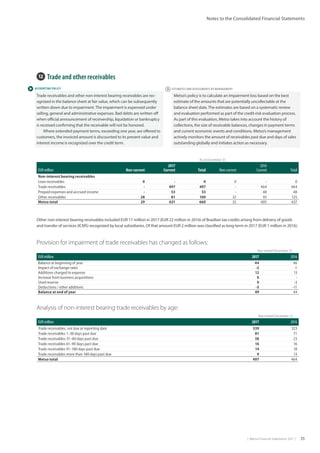 |  Metso Financial Statements 2017  | 35
Notes to the Consolidated Financial Statements
 ESTIMATES AND ASSESSMENTS BY MANAGEMENT ACCOUNTING POLICY
Provision for impairment of trade receivables has changed as follows:
        Year ended December 31,
EUR million 2017 2016
Balance at beginning of year 44 46
Impact of exchange rates -2 -1
Additions charged to expense 12 13
Increase from business acquisitions 0 -
Used reserve 0 -3
Deductions / other additions -5 -11
Balance at end of year 49 44
Analysis of non-interest bearing trade receivables by age:
        Year ended December 31,
EUR million 2017 2016
Trade receivables, not due at reporting date 339 323
Trade receivables 1–30 days past due 81 71
Trade receivables 31–60 days past due 38 23
Trade receivables 61–90 days past due 16 16
Trade receivables 91–180 days past due 14 18
Trade receivables more than 180 days past due 9 13
Metso total 497 464
12  Trade and other receivables
Trade receivables and other non-interest bearing receivables are rec-
ognized in the balance sheet at fair value, which can be subsequently
written down due to impairment.The impairment is expensed under
selling, general and administrative expenses. Bad debts are written off
when official announcement of receivership, liquidation or bankruptcy
is received confirming that the receivable will not be honored.	
Where extended payment terms, exceeding one year, are offered to
customers, the invoiced amount is discounted to its present value and
interest income is recognized over the credit term.
Metso’s policy is to calculate an impairment loss based on the best
estimate of the amounts that are potentially uncollectable at the
balance sheet date.The estimates are based on a systematic review
and evaluation performed as part of the credit-risk evaluation process.
As part of this evaluation, Metso takes into account the history of
collections, the size of receivable balances, changes in payment terms
and current economic events and conditions. Metso’s management
actively monitors the amount of receivables past due and days of sales
outstanding globally and initiates action as necessary.
                        As at December 31,
EUR million Non-current
2017
Current Total Non-current
2016
Current Total
Non-interest bearing receivables
Loan receivables 0 - 0 0 - 0
Trade receivables - 497 497 - 464 464
Prepaid expenses and accrued income - 53 53 - 48 48
Other receivables 28 81 109 32 93 125
Metso total 29 631 660 32 605 637
Other non-interest bearing receivables included EUR 17 million in 2017 (EUR 22 million in 2016) of Brazilian tax credits arising from delivery of goods
and transfer of services (ICMS) recognized by local subsidiaries. Of that amount EUR 2 million was classified as long-term in 2017 (EUR 1 million in 2016).
 