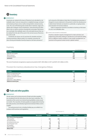 36  |  Metso Financial Statements 2017  |
Notes to the Consolidated Financial Statements
 ESTIMATES AND ASSESSMENTS BY MANAGEMENT
 ACCOUNTING POLICY
 ACCOUNTING POLICY
13  Inventory
Inventories are valued at the lower of historical cost calculated or net
realizable value. Costs are measured on a weighted average cost basis
and include purchase costs as well as transportation and processing
costs.The costs of finished goods include direct materials, wages and
salaries plus employer social contributions, subcontracting and other
direct costs, as well as a portion of production and project administra-
tion overheads. Net realizable value is the estimated amount that can
be realized from the sale of the asset in the normal course of business
less costs to sell.		
Inventories are shown net of a provision for obsolete and slow-
moving inventories. Metso’s policy is to maintain a provision for
slow-moving and obsolete inventory based on the best estimate of
such amounts at the balance sheet date. An obsolescence provision is
charged to income statement in the period in which the obsolescence
is determined. Estimates are based on a systematic, on-going review
and evaluation of inventory balance.
Trade-in equipment received is recorded as inventory at the lower
of cost or net realizable value.
Inventory valuation requires management to make estimates and
judgements particularly relating to obsolescence and expected selling
prices in different market conditions. It also entails management’s as-
sessment of the general market trends in global markets.
14  Trade and other payables
The fair values and carrying amounts of trade and other payables
are considered to be the same due to the short-term maturities.The
maturities of the current non-interest bearing liabilities rarely exceed
six months.The maturities of trade payables are largely determined by
the trade practices and individual agreements between Metso and its
supplier.
Accrued personnel costs, including holiday pay, are settled in ac-
cordance with local laws and regulations.
As at December 31,
2017 2016
EUR million Non-current Current Total Non-current Current Total
Non-interest bearing payables
Trade payables - 342 342 - 275 275
Accrued interests - 7 7 - 6 6
Accrued personnel costs - 85 85 - 77 77
Accrued project costs - 30 30 - 35 35
VAT payables - 41 41 - 29 29
Other payables 2 43 46 2 48 50
Metso total 2 547 550 2 470 472
Inventory
        As at December 31,
EUR million 2017 2016
Materials and supplies 121 107
Work in process 164 142
Finished products 465 460
Inventory 750 709
The cost of inventories recognized as expense amounted to EUR 1,940 million in 2017 and EUR 1,813 million in 2016.
Provision for inventory obsolescence has changed as follows:
EUR million 2017 2016
Balance at beginning of year 71 64
Impact of exchange rates -5 2
Additions charged to expense 12 13
Used reserve -1 -4
Deductions / other additions -10 -4
Balance at end of year 66 71
 