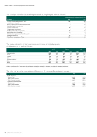 40  |  Metso Financial Statements 2017  |
Notes to the Consolidated Financial Statements
The major categories of plan assets as a percentage of total plan assets
as at December 31 were as follows:
   Quoted    Unquoted    Total
2017 2016 2017 2016 2017 2016
Equity securities 23% 28% 0% 0% 23% 28%
Bonds 28% 24% 2% 2% 30% 26%
Property 1% 1% 0% 0% 1% 1%
Cash 1% 1% 0% 0% 1% 1%
Insurance contracts 1% 1% 13% 15% 14% 16%
Other 3% 3% 28% 25% 31% 28%
Total 57% 58% 43% 42% 100% 100%
The principal actuarial assumptions at December 31 expressed as weighted averages:
2017 2016
Benefit obligation:
Discount rate 2.87% 3.32%
Rate of salary increase 3.05% 3.09%
Rate of pension increase 2.66% 2.86%
Expense in income statement:
Discount rate 3.32% 3.68%
Rate of salary increase 3.09% 3.00%
Rate of pension increase 2.86% 2.81%
The changes in the fair value of the plan assets during the year were as follows:
Pension and other post employment benefits total
EUR million 2017 2016
Fair value of assets at beginning of year 300 284
Interest income on assets 9 10
Return on plan assets excluding interest income 9 25
Assets distributed on settlements -6 -4
Employer contributions 10 15
Plan participant contributions 0 0
Benefits paid from the arrangements -17 -16
Benefits paid direct by employer -6 -5
Administration expenses paid from the scheme 0 0
Translation differences -19 -9
Fair value of assets at end of year 280 300
As at 31, December 2017 there were no plan assets invested in affiliated or property occupied by affiliated companies.
 