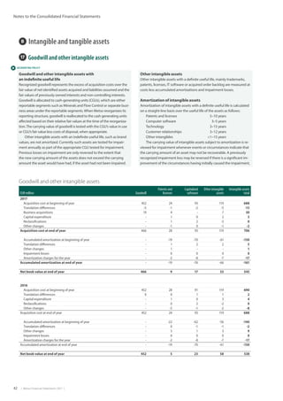 42  |  Metso Financial Statements 2017  |
Notes to the Consolidated Financial Statements
 ACCOUNTING POLICY
B  Intangible and tangible assets
17  Goodwill and other intangible assets
Goodwill and other intangible assets with
an indefinite useful life
Recognized goodwill represents the excess of acquisition costs over the
fair value of net identified assets acquired and liabilities assumed and the
fair values of previously owned interests and non-controlling interests.
Goodwill is allocated to cash-generating units (CGUs), which are either
reportable segments such as Minerals and Flow Control or separate busi-
ness areas under the reportable segments.When Metso reorganizes its
reporting structure, goodwill is reallocated to the cash generating units
affected based on their relative fair values at the time of the reorganiza-
tion.The carrying value of goodwill is tested with the CGU’s value in use
or CGU’s fair value less costs of disposal, when appropriate.
Other intangible assets with an indefinite useful life, such as brand
values, are not amortized. Currently such assets are tested for impair-
ment annually as part of the appropriate CGU tested for impairment.
Previous losses on impairment are only reversed to the extent that
the new carrying amount of the assets does not exceed the carrying
amount the asset would have had, if the asset had not been impaired.
Other intangible assets
Other intangible assets with a definite useful life, mainly trademarks,
patents, licenses, IT software or acquired order backlog are measured at
costs less accumulated amortizations and impairment losses.
Amortization of intangible assets
Amortization of intangible assets with a definite useful life is calculated
on a straight-line basis over the useful life of the assets as follows:
Patents and licenses	 5–10 years
Computer software	 3–5 years
Technology	 3–15 years
Customer relationships	 3–12 years
Other intangibles 	 1–15 years
The carrying value of intangible assets subject to amortization is re-
viewed for impairment whenever events or circumstances indicate that
the carrying amount of an asset may not be recoverable. A previously
recognized impairment loss may be reversed if there is a significant im-
provement of the circumstances having initially caused the ­impairment,
Goodwill and other intangible assets
EUR million Goodwill
Patents and
licenses
Capitalized
software
Other intangible
assets
Intangible assets
total
2017
Acquisition cost at beginning of year 452 24 93 119 688
Translation differences -5 -1 -2 -5 -13
Business acquisitions 19 4 - 7 30
Capital expenditure - 1 0 2 3
Reclassifications - 1 2 -3 0
Other changes - -1 0 -1 -2
Acquisition cost at end of year 466 28 93 119 706
Accumulated amortization at beginning of year - -19 -70 -61 -150
Translation differences - 1 2 2 5
Other changes - 1 - - 1
Impairment losses - 0 0 0 0
Amortization charges for the year - -2 -8 -7 -17
Accumulated amortization at end of year - -19 -76 -66 -161
Net book value at end of year 466 9 17 53 545
2016
Acquisition cost at beginning of year 452 28 91 119 690
Translation differences 0 0 1 1 2
Capital expenditure - 1 0 3 4
Reclassifications - 0 2 -2 0
Other changes - -5 -1 -2 -8
Acquisition cost at end of year 452 24 93 119 688
Accumulated amortization at beginning of year - -22 -62 -56 -140
Translation differences - 0 -1 -1 -2
Other changes - 5 1 3 9
Impairment losses - 0 0 0 0
Amortization charges for the year - -2 -8 -7 -17
Accumulated amortization at end of year - -19 -70 -61 -150
Net book value at end of year 452 5 23 58 538
 