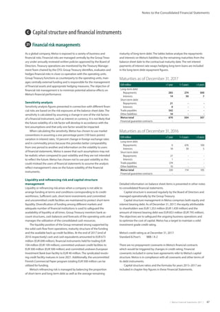 |  Metso Financial Statements 2017  | 47
Notes to the Consolidated Financial Statements
maturity of long-term debt.The tables below analyze the repayments
and interests on Metso’s liabilities by the remaining maturities from the
balance sheet date to the contractual maturity date.The net interest
payments of interest rate swaps hedging long-term loans are included
in the long-term debt repayment figures.
Maturities as of December 31, 2016
EUR million 1 year 1–5 years 5 years
Long-term debt
Repayments 0 676 100
Interests 18 38 5
Short-term debt
Repayments 27 - -
Interests 1 - -
Trade payables 274 - -
Other liabilities 10 - -
Metso total 330 714 105
Financial guarantee contracts -
Maturities as of December 31, 2017
EUR million 1 year 1–5 years 5 years
Long-term debt
Repayments 283 274 300
Interests 14 30 7
Short-term debt
Repayments 21 - -
Interests 0 - -
Trade payables 342 - -
Other liabilities 10 - -
Metso total 670 304 307
Financial guarantee contracts -
C  Capital structure and financial instruments
21  Financial risk managements
As a global company, Metso is exposed to a variety of business and
financial risks. Financial risks are managed centrally by the GroupTreas-
ury under annually reviewed written policies approved by the Board of
Directors.Treasury operations are monitored by theTreasury Manage-
mentTeam chaired by the CFO. GroupTreasury identifies, evaluates and
hedges financial risks in close co-operation with the operating units.
GroupTreasury functions as counterparty to the operating units, man-
ages centrally external funding and is responsible for the management
of financial assets and appropriate hedging measures.The objective of
financial risk management is to minimize potential adverse effects on
Metso’s financial performance.
Sensitivity analysis
Sensitivity analysis figures presented in connection with different finan-
cial risks are based on the risk exposures at the balance sheet date.The
sensitivity is calculated by assuming a change in one of the risk factors
of a financial instrument, such as interest or currency. It is not likely that
the future volatility of a risk factor will develop in accordance with the
test assumptions and that only one factor would be impacted.
When calculating the sensitivity, Metso has chosen to use market
conventions in assuming a one percentage point (100 basis points)
variation in interest rates, 10 percent change in foreign exchange rates
and in commodity prices because this provides better comparability
from one period to another and information on the volatility to users
of financial statements. Metso is aware that such assumptions may not
be realistic when compared to past volatility and they are not intended
to reflect the future. Metso has chosen not to use past volatility as this
could mislead the users of financial statements to assume the analysis
reflect management’s view on the future volatility of the financial
instruments.
Liquidity and refinancing risk and capital structure
management
Liquidity or refinancing risk arises when a company is not able to
arrange funding at terms and conditions corresponding to its credit-
worthiness. Sufficient cash, short-term investments and committed
and uncommitted credit facilities are maintained to protect short-term
liquidity. Diversification of funding among different markets and
adequate number of financial institutions is used to safeguard the
availability of liquidity at all times. GroupTreasury monitors bank ac-
count structures, cash balances and forecasts of the operating units and
manages the utilization of the consolidated cash resources.
The liquidity position of the Group remained strong supported by
the solid cash flow from operations, maturity structure of the funding
and the available back up credit facilities. At the end of 2017 (end of
2016 respectively) cash and cash equivalents amounted to EUR 673
million (EUR 698 million), financial instruments held for trading EUR
104 million (EUR 109 million), committed undrawn credit facilities to
EUR 500 million (EUR 500 million) and committed undrawn European
Investment Bank loan facility to EUR 40 million.The syndicated revolv-
ing credit facility matures in June 2021. Additionally, the uncommitted
Finnish Commercial Paper program totaling EUR 500 million can be
utilized for funding.
Metso’s refinancing risk is managed by balancing the proportion
of short-term and long-term debt as well as the average remaining
Detailed information on balance sheet items is presented in other notes
to consolidated financial statements.
Capital structure is assessed regularly by the Board of Directors and
managed operationally by the GroupTreasury.
Capital structure management in Metso comprises both equity and
interest bearing debt. As of December 31, 2017, the equity attributable
to shareholders was EUR 1,353 million (EUR 1,430 million) and the
amount of interest bearing debt was EUR 853 million (EUR 795 million).
The objectives are to safeguard the ongoing business operations and
to optimize the cost of capital. Metso has a target to maintain a solid
investment grade credit rating.
Metso’s credit rating as at December 31, 2017:
Standard  Poor’s 	 BBB / A-2
There are no prepayment covenants in Metso’s financial contracts
which would be triggered by changes in credit rating. Financial
covenants included in some loan agreements refer to Metso’s capital
structure. Metso is in compliance with all covenants and other terms of
its debt instruments.
Capital structure ratios and the formulas for years 2013–2017 are
included in chapter Key figures in these Financial Statements.
 