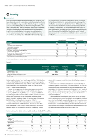 56  |  Metso Financial Statements 2017  |
Notes to the Consolidated Financial Statements
 ACCOUNTING POLICY
25  Borrowings
Long-term debt is initially recognized at fair value, net of transaction costs
incurred and subsequently measured at amortized cost using the effective
interest method. Borrowings covered by a fair value hedge are recognized
at fair value through the profit or loss. A portion of long-term debt is clas-
sified as short-term debt, when the settlement of the liability is due within
12 months from the balance sheet date. Borrowings are derecognized
only if the contractual obligation is discharged, cancelled or expired.
Transaction costs arising from modification to debt instruments
are included in the carrying value of the debt and amortized using
the effective interest method over the remaining period of the modi-
fied liability provided that the new conditions obtained through the
modification do not substantially differ from those of the original debt.
The assessment of whether the conditions are substantially different
is based on a comparison of the discounted present value of the cash
flows under the new terms and the present value of the remaining cash
flows of the original financial liability. Modification gain or loss, will
be recognized in the income statement at the time of non-substantial
modification.
      As at December 31,
       Carrying values    Fair values1)
EUR million 2017 2016 2017 2016
Bonds 554 569 574 578
Loans from financial institutions - 198 - 212
Finance lease obligations 0 0 0 0
Other long-term debt 0 0 0 0
Total long-term interest bearing debt 554 767 574 790
Current portion of bonds 69 - 73 -
Current portion of loans from financial institutions 209 0 211 -
Loans from financial institutions 21 27 21 27
Total short-term interest bearing debt 299 27 305 27
1) The fair values of long-term debt are equal to the present value of their future cash flows.
Metso has a Euro MediumTerm Note Program (EMTN) of EUR 1.5 billion,
under which EUR 623 million at carrying value were outstanding at the
end of 2017 (EUR 569 million in 2016). EUR 454 million (EUR 398 million)
of the outstanding amount were public bonds and EUR 169 million
(EUR 171 million) private placements.
During the first quarter of 2017 Metso purchased EUR 15 million
and in May 2017 EUR 205 million of initially EUR 400 million bonds
maturing in 2019 and in May 2017 issued a new bond of EUR 300 mil-
lion maturing in 2024.Transaction in May qualified as a non-substantial
modification and the gain of EUR 7 million was recognized in the
income statement. At the end of year, the carrying value of the bond is
EUR 279 million, with the effective interest rate of 2.33%.
Long term loans from financial institutions consists of a USD
denominated bank loan with fixed interest.The loan has been effec-
tively hedged with a cross currency interest rate swap so the loan has
exposure only to the risk of interest rate of EUR.The average interest
rates in 2017 amounted to 0.96% (0.99% in 2016).The loan matures in
April 2018.
Short term loans from financial institutions consists of bank loans
withdrawn by Metso subsidiaries to fund local operations.The loans are
mainly Indian rupee denominated.The weighted average interest rate
applicable to the short-term borrowing at December 31, 2017 was 3.9%
(6.3% in 2016). In 2018, interest amounting to EUR 0.4 million is expected
to be paid concurrently with respective principals on the short-term
debt presented above.
Metso has a syndicated revolving credit facility of EUR 500 million
with 10 banks, maturing in 2021. In addition, Metso has a EUR 40 million
committed loan facility for research, development and innovation costs
with a disbursement period until June 2019, and a tenor up to ten years
from European Investment Bank. Metso also has a Finnish commercial
paper program amounting to EUR 500 million. All three additional fund-
ing facilities were undrawn at the end of 2017 and 2016.
Bonds:
EUR million
Nominal interest
rate at the end of
2017
Effective interest
rate at the end of
2017
Outstanding
original loan
amount 2017 2016
Public bond 2012–2019 2.75% 2.91% 174 175 398
Public bond 2017–2024 1.125% 2.33% 300 279 -
Private placements maturing 2018–2022 0.86–4.70% 170 169 171
Bonds total 644 623 569
Outstanding carrying
value at the end of
Contractual maturities of interest bearing debt as at December 31, 2017 are as follows
EUR million 2018 2019 2020 2021 2022 Later Metso total
Bonds 86 183 7 7 107 307 697
Repayments 72 174 - - 100 300 646
Interests 14 9 7 7 7 7 51
Loans from financial institutions 233 0 0 0 0 0 233
Repayments 232 0 0 0 0 0 232
Interests 1 - - - - - 1
Total 319 183 7 7 107 307 930
Repayments 304 174 0 0 100 300 878
Interests 15 9 7 7 7 7 52
The maturities of derivative financial instruments are presented in note 28.
 