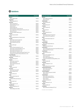 |  Metso Financial Statements 2017  | 61
Notes to the Consolidated Financial Statements
29  Subsidiaries
Country and company name Ownership, %
Algeria
Metso Algeria EURL 100.0%
Argentina
Metso Argentina SA 100.0%
Australia
Metso Australia Ltd 100.0%
WearX Holdings Pty Ltd 100.0%
WearX Pty Ltd 100.0%
WearX Zambia Ltd 100.0%
WearX Employee Services Pty Ltd 100.0%
Wear Application  Management Services Pty Ltd 100.0%
Wamcast Pty Ltd 100.0%
Precision Rubber NSW Pty Ltd 100.0%
Austria
Metso Austria GmbH 100.0%
Brazil
Metso Brazil Indústria e Comércio Ltda 100.0%
Canada
Metso Flow Control Canada Ltd 100.0%
Metso Minerals Canada Inc. 100.0%
Metso Shared Services Ltd 100.0%
Chile
Metso Chile SpA 100.0%
China
Metso (China) Investment Co. Ltd 100.0%
Metso Flow Control (Shanghai) Co. Ltd 100.0%
Metso Minerals (Quzhou) Co. Ltd 100.0%
Metso Minerals (Tianjin) Co. Ltd 100.0%
Metso Minerals (Tianjin) International Trade Co. Ltd 100.0%
Shaoguan City Shaorui Heavy Industries Co. Ltd 75.0%
Czech Republic
Metso Czech Republic s.r.o. 100.0%
Denmark
Metso Denmark A/S 100.0%
Finland
Metso Flow Control Oy 100.0%
Metso Minerals Oy 100.0%
Metso Shared Services Oy 100.0%
Rauma Oy 100.0%
France
Metso France SAS 100.0%
Germany
Metso Germany GmbH 100.0%
Metso Mapag GmbH 100.0%
Ghana
Metso Ghana Ltd 100.0%
India
Metso India Private Ltd 100.0%
Indonesia
PT Metso Minerals Indonesia 99.9%
Italy
Metso Italy S.p.A 100.0%
Japan
Metso Japan Co. Ltd 100.0%
Kazakhstan
Metso (Kazakhstan) LLP 100.0%
Malaysia
Metso Malaysia Sdn. Bhd. 100.0%
Country and company name Ownership, %
Mexico
Metso (Mexico) SA de CV 100.0%
Metso SA de CV 100.0%
Netherlands
Metso Benelux B.V. 100.0%
Norway
Metso Norway AS 100.0%
Panama
Metso Panama SA 100.0%
Peru
Metso Perú SA 100.0%
Poland
Metso Poland Sp.z.o.o 100.0%
Portugal
Metso Automation Portugal Lda 100.0%
Metso Minerals (Portugal) Lda 100.0%
Qatar
Metso Automation Qatar LLC1)
49.0%
Russia
OOO Metso 100.0%
Saudi Arabia
Metso Plant Saudi Arabia LLC 70.0%
Singapore
Metso Asia Pacific Pte Ltd 100.0%
South Africa
Metso Mining and Construction (South Africa) Pty Ltd 74.9%
Metso South Africa Pty Ltd 100.0%
South Korea
Metso Korea Co. Ltd 100.0%
Spain
Forjas del Guadalquivir, S.L.U 100.0%
Metso Espana SA 100.0%
Metso Spain Holding, S.L.U 100.0%
Santa Ana de Bolueta Grinding Media, S.A.U 100.0%
Sweden
Metso Sweden AB 100.0%
Thailand
Metso (Thailand) Co. Ltd 48.4%
Turkey
Metso Minerals Anonim Sirketi 100.0%
United Arab Emirates
Metso Flow Control LLC1)
49.0%
Metso FZE (Dubai) 100.0%
United Kingdom
Metso Captive Insurance Limited 100.0%
Metso UK Ltd 100.0%
United States
Metso Flow Control USA Inc. 100.0%
Metso Minerals Industries Inc. 100.0%
Metso USA Inc. 100.0%
Neles-Jamesbury Inc. 100.0%
Vietnam
Metso Vietnam Co. Ltd 100.0%
Zambia
Metso Zambia Ltd 100.0%
Zimbabwe
Metso Minerals Zimbabwe PVT Ltd 100.0%
1) has been 100% consolidated
 