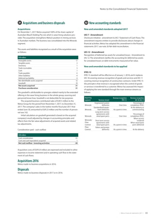 |  Metso Financial Statements 2017  | 63
Notes to the Consolidated Financial Statements
31  Acquisitions and business disposals
Acquisitions
On November 1, 2017 Metso acquired 100% of the share capital of
Australian WearX Holding Pty Ltd, which is wear lining solutions pro-
vider.The acquisition strengthens Metso’s position in mining services
in Australian markets.The business was consolidated into the Minerals
segment.
The assets and liabilities recognized as a result of the acquisition were
as follows:
EUR million
Intangible assets 11
Tangible assets 2
Inventory 1
Trade receivables 5
Cash 1
Trade payables -2
Other liabilities -4
Deferred tax liability -3
Net identifiable assets acquired 12
Goodwill 19
Net assets acquired 31
Purchase consideration 31
The goodwill is attributable to synergies related mainly to the extended
offering in the wear lining business in the whole group, sourcing and
personnel know-how. Goodwill is not deductible for tax purposes.
The acquired business contributed sales of EUR 5 million to the
Metso Group for the period from November 1, 2017, to December 31,
2017.The company’s sales in the twelve months fiscal year 2017 that
ended June 30, amounted to EUR 23 million and the number of person-
nel was 142.
Initial calculation on goodwill generated is based on the acquired
company’s result adjusted by changes in accounting principles and
effects from the fair value adjustments of acquired assets and related
tax adjustments.
Consideration paid - cash outflow
EUR million
Cash consideration -31
Cash and cash equivalents acquired 1
Net cash outflow - investing activities -30
Acquisition costs of EUR 0.4 million are expensed and included in other
expenses in income statement and in operating cash flow in the state-
ment of cash flows.
Acquisitions 2016
Metso made no business acquisitions in 2016.
Disposals
Metso made no business disposals in 2017 or in 2016.
32  New accounting standards
New and amended standards adopted 2017
IAS 7 - Amendment
Disclosure initiative - amendment to IAS 7 Statement of Cash Flows.The
amendment requires entities to provide disclosures about changes in
financial activities. Metso has adopted this amendment in the financial
statements 2017, see note 26 Net debt reconciliation.
IAS 12 - Amendment
Recognition of deferred tax assets for unrealized losses - Amendment to
IAS 12.The amendment clarifies the accounting for deferred tax assets
for unrealized losses on debt instruments measured at fair value.
New and amended standards to be applied
IFRS 15
IFRS 15 standard will be effective as of January 1, 2018, and it replaces
IAS 18 covering revenue recognition of goods and services and IAS 11
covering revenue recognition of construction contracts. Under IFRS 15
the principle is that revenue is recognized when the control of goods
or services is transferred to a customer. Metso has assessed the impact
of applying the new standard through the main revenue streams as
follows:
Reporting
segment Revenue stream
Revenue recognition
IFRS 15
Revenue recognition
IAS 18, IAS 11
Minerals
Engineered system
deliveries Over time
Percentage of
completion (POC)
Minerals
Standardized equip-
ment deliveries At a point in time
At the delivery or
commissioning
Minerals
Long-term service
agreements with
wear/spare parts Over time
Percentage of
completion (POC)
Minerals/
Flow
Control
Short term service
agreements with
wear/spare parts At a point in time
When service
rendered
When wear/spare
parts delivered
Flow
Control
Valves and pumps
deliveries At a point in time At the delivery
 