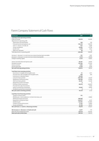 |  Metso Financial Statements 2017  | 67
Parent Company Financial Statements
Parent Company Statement of Cash Flows
Year ended December 31,
EUR thousand 2017 2016
Cash flows from operating activities
Profit for the year 197,919 165,949
Adjustments to operating profit
Depreciation and amortization 420 539
Financial income and expenses, net -192,544 -149,570
Gains (+) / losses (-) on sale, net -637 -4,289
Group contributions -29,885 -41,798
Income taxes 2,259 5,622
Other non-cash items 99 -13
Total adjustments to operating profit -220,288 -189,509
Increase (-) / decrease (+) in short-term non-interest bearing trade receivables -791 1,587
Increase (+) / decrease (-) in short-term non-interest bearing debt 5,514 -18,049
Change in working capital 4,723 -16,461
Interest and other financial expenses paid -40,361 -20,076
Dividends received 191,503 151,910
Interest received 1,606 2,055
Income taxes paid -5,230 -4,104
Net cash from operating activities 129,872 89,762
Cash flows from investing activities
Investments in tangible and intangible assets -41 -1,371
Proceeds from sale of tangible and intangible assets 864 629
Investments in subsidiary shares -20,000 -
Long-term loans granted -202,208 -32,329
Repayments of long-term loans 190,360 173,018
Short-term loans granted -26,281 -33,228
Repayments of short-term loans 0 0
Purchase of other investments -68,918 -166,034
Proceeds from sale of investments - 17,550
Interest received from investments 29,045 36,050
Dividends received from investments 0 0
Net cash used in investing activities -97,179 -5,716
Cash flows from financing activities
Change in treasury shares 351 -
Withdrawals (+) and instalments (-) of short-term loans, net - 20,860
Withdrawal of long-term loans 298,008 -
Repayments of long-term loans -234,077 -6,701
Dividends paid -157,497 -157,484
Change in Group pool accounts 11,747 23,684
Group contributions 41,798 36,374
Net cash from (+) / used in (-) financing activities -39,670 -83,267
Net increase (+) / decrease (-) in bank and cash -6,977 779
Bank and cash at beginning of year 316,114 315,335
Bank and cash at end of year 309,138 316,114
 