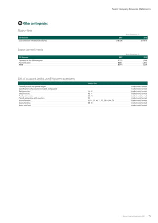 |  Metso Financial Statements 2017  | 75
Parent Company Financial Statements
Voucher class
General journal and general ledger in electronic format
Specifications of accounts receivable and payable in electronic format
Bank vouchers 16, 42 in electronic format
Sales invoices RV, 11 in electronic format
Purchase invoices 23, 25 in electronic format
Payroll accounting with vouchers 33 in electronic format
Journal entries 01, 02, 31, 46, 51, 52, 59, 64, 66, 79 in electronic format
Journal entries 34, 35 in electronic format
Notes vouchers in electronic format
16  Other contingencies
Guarantees
           As at December 31.
EUR thousand 2017 2016
Guarantees on behalf of subsidiaries 235,126 264 818
Lease commitments
           As at December 31.
EUR thousand 2017 2016
Payments in the following year 1,153 1,148
Payments later 4,861 5,876
Total 6,014 7,024
List of account books used in parent company
 