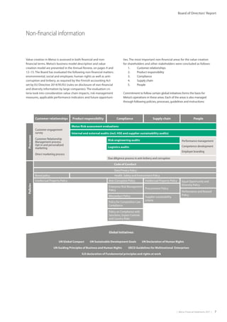 |  Metso Financial Statements 2017  | 7
Board of Directors’ Report
Value creation in Metso is assessed in both financial and non-
financial terms. Metso’s business model description and value
creation model are presented in the Annual Review, on pages 4 and
12–15. The Board has evaluated the following non-financial matters:
environmental, social and employee, human rights as well as anti-
corruption and bribery, as required by the Finnish accounting Act
set by EU Directive 2014/95/EU (rules on disclosure of non-financial
and diversity information by large companies). The evaluation cri-
teria took into consideration value chain impacts, risk management
measures, applicable performance indicators and future opportuni-
ties. The most important non-financial areas for the value creation
for shareholders and other stakeholders were concluded as follows:
1. 	 Customer relationships
2. 	 Product responsibility
3. 	 Compliance
4. 	 Supply chain
5. 	 People
Commitment to follow certain global initiatives forms the basis for
Metso’s operations in these areas. Each of the areas is also managed
through following policies, processes, guidelines and instructions:
Non-financial information
Customer relationships ComplianceProduct responsibility Supply chain People
Global Initiatives:
UN Global Compact UN Sustainable Development Goals UN Declaration of Human Rights
UN Guiding Principles of Business and Human Rights OECD Guidelines for Multinational Enterprises
ILO declaration of Fundamental principles and rights at work
International Chamber of Commerce Business Charter for sustainable development
Anti-Corruption Policy
Policy for Competition Law
Compliance
Policy on Compliance with
Sanctions, Export Controls
and Country Risks
ProcessesPolicies
Metso Risk assessment evaluations
Code of Conduct
Data Privacy Policy
Brand policy
Intellectual Property PolicyIntellectual Property Policy
Enterprise Risk Management
Policy
Procurement Policy
Equal Opportunity and
Diversity Policy
Misconduct Policy Supplier sustainability
criteria
Performance and Reward
Policy
Health, Safety and Environment Policy
Internal and external audits (incl. HSE and supplier sustainability audits)
Performance management
Competence development
Employer branding
Customer engagement
survey
Customer Relationship
Management process;
Opt-in and personalized
marketing
Direct marketing process
Risk engineering audits
Due diligence process in anti-bribery and corruption
Logistics audits
 