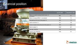 © Metso
Financial position
10
June 30, 2018 December 31, 2017
Return on capital employed before taxes, %,
annualized
16.8 10.3
Return on equity (ROE), %, annualized 16.2 7.3
Net gearing at the end of the period, % 13.7 1.8
Cash conversion, % 21 155
Equity-to-assets ratio at the end of the period, % 47.0 44.5
Debt to capital, % 31.9 38.7
Net debt / EBITDA 0.5 0.1
Interest cover (EBITDA) 13.4 8.0
 